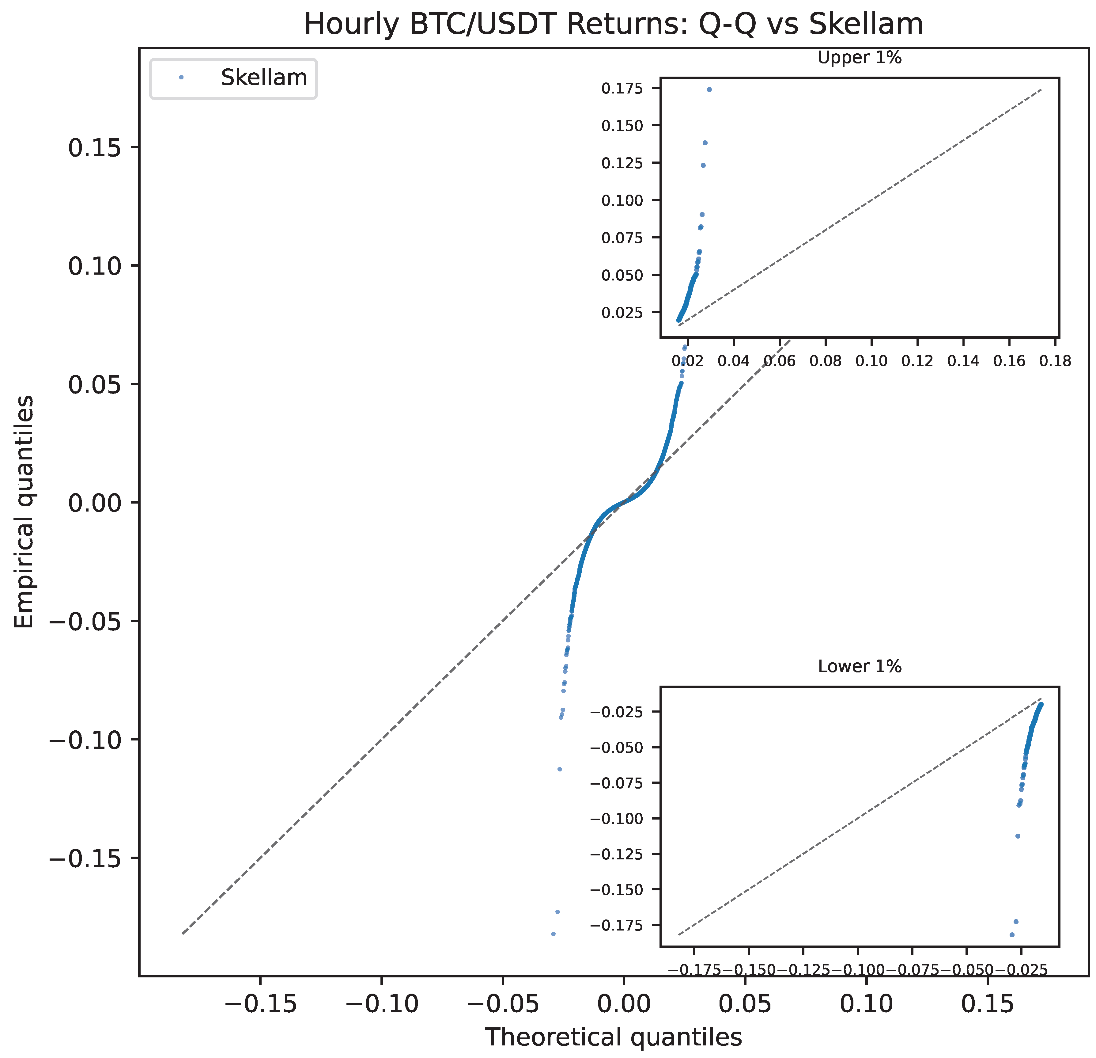 Preprints 206393 g003