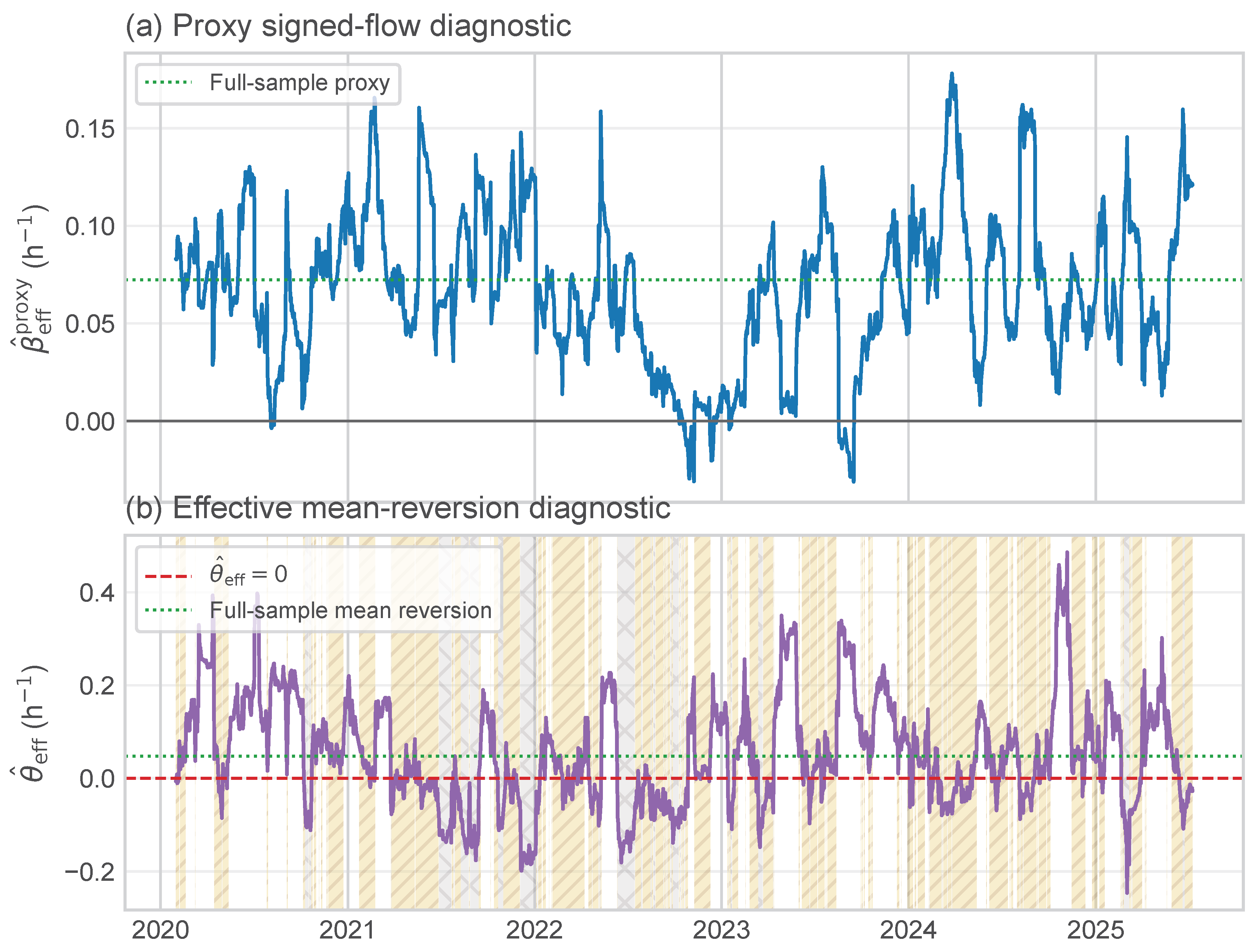 Preprints 206393 g004