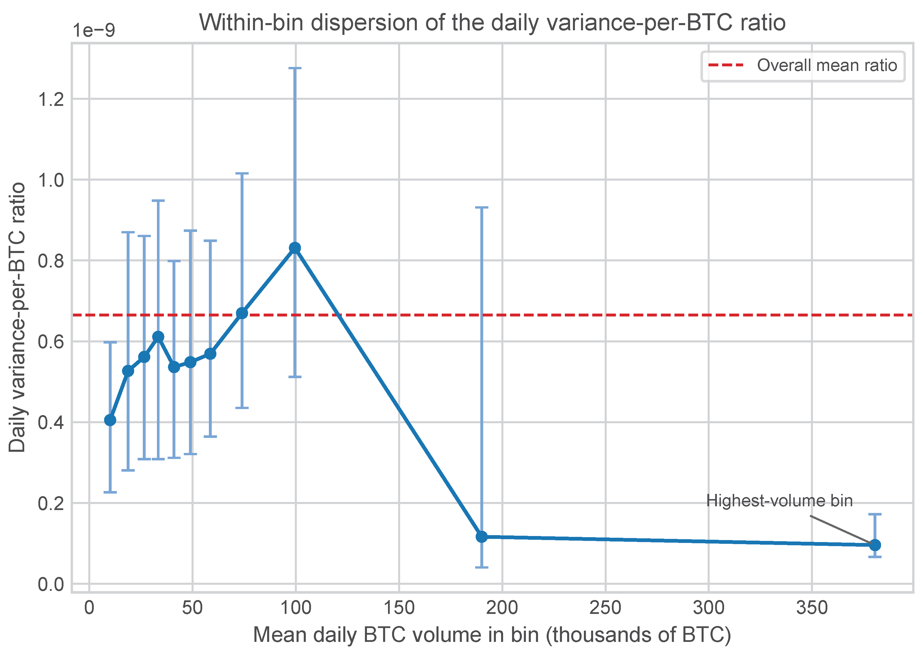 Preprints 206393 g0a1