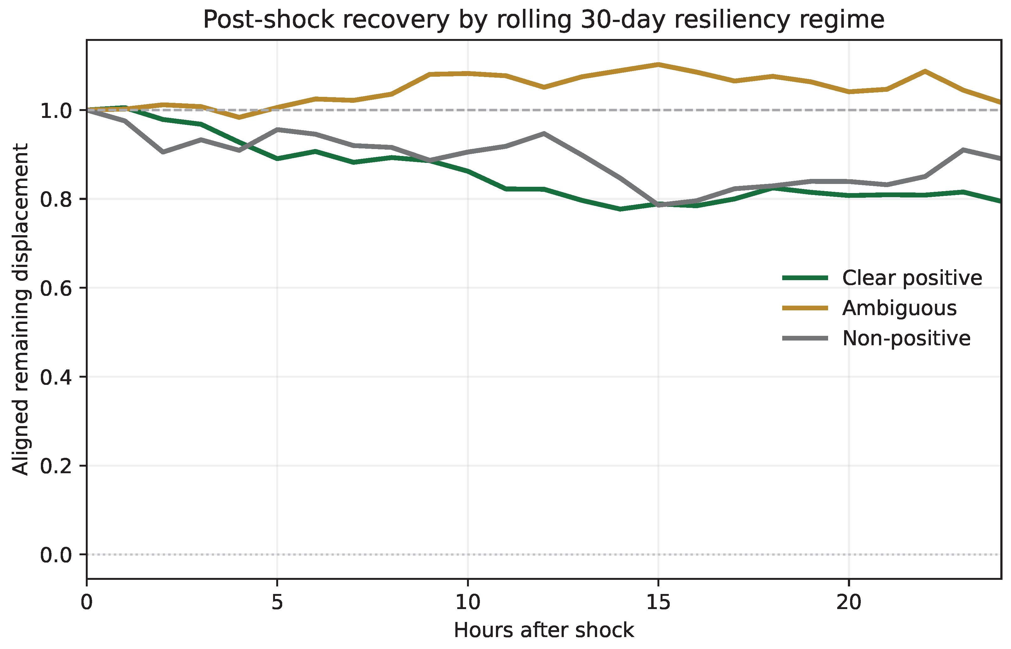 Preprints 206393 g0a2