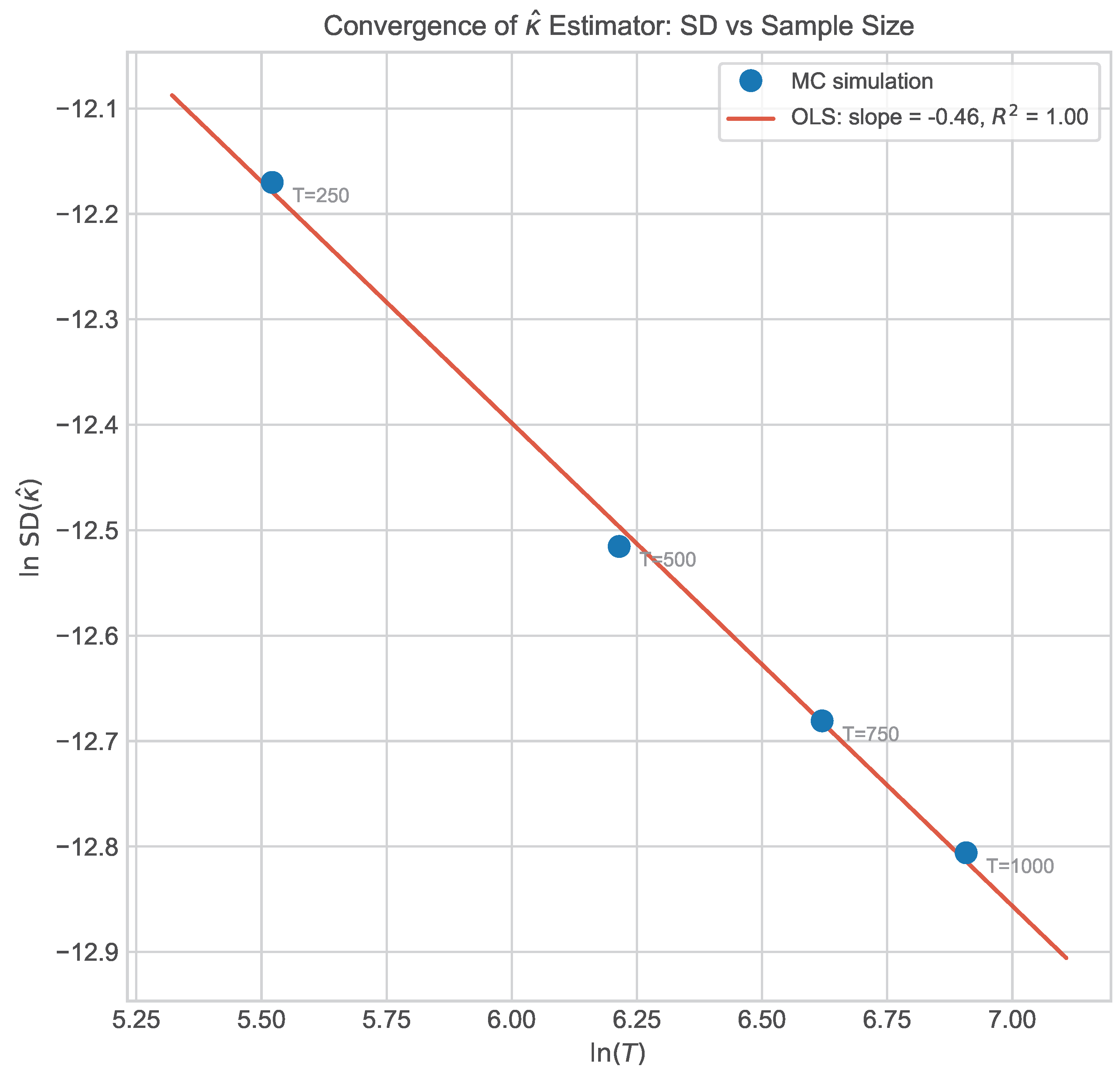 Preprints 206393 g0a3