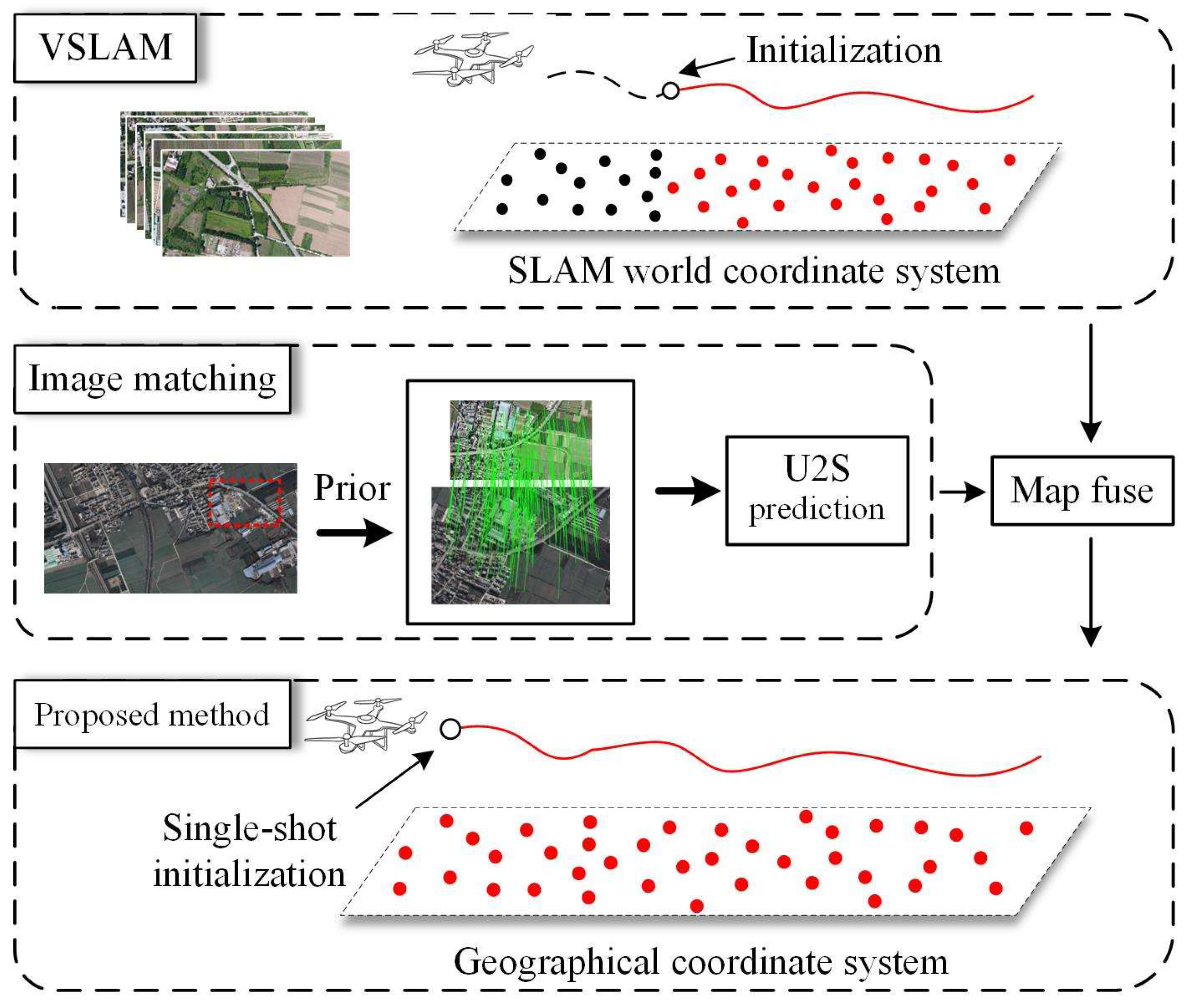 Preprints 145593 g001