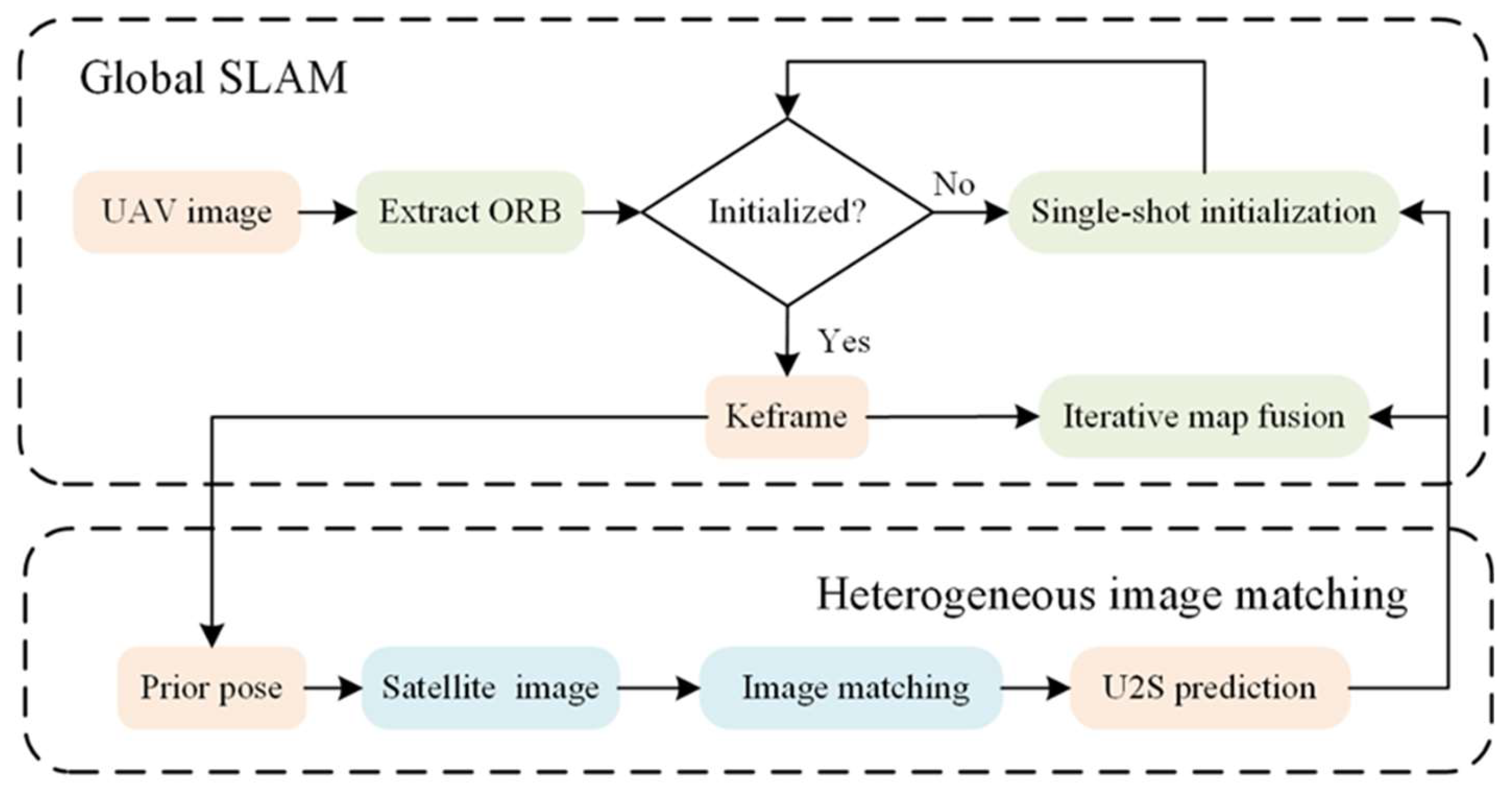 Preprints 145593 g002