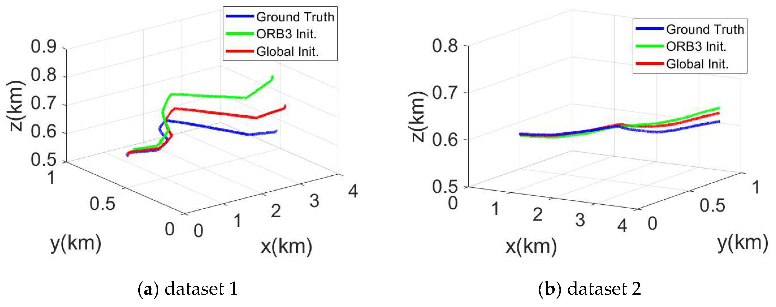 Preprints 145593 g006