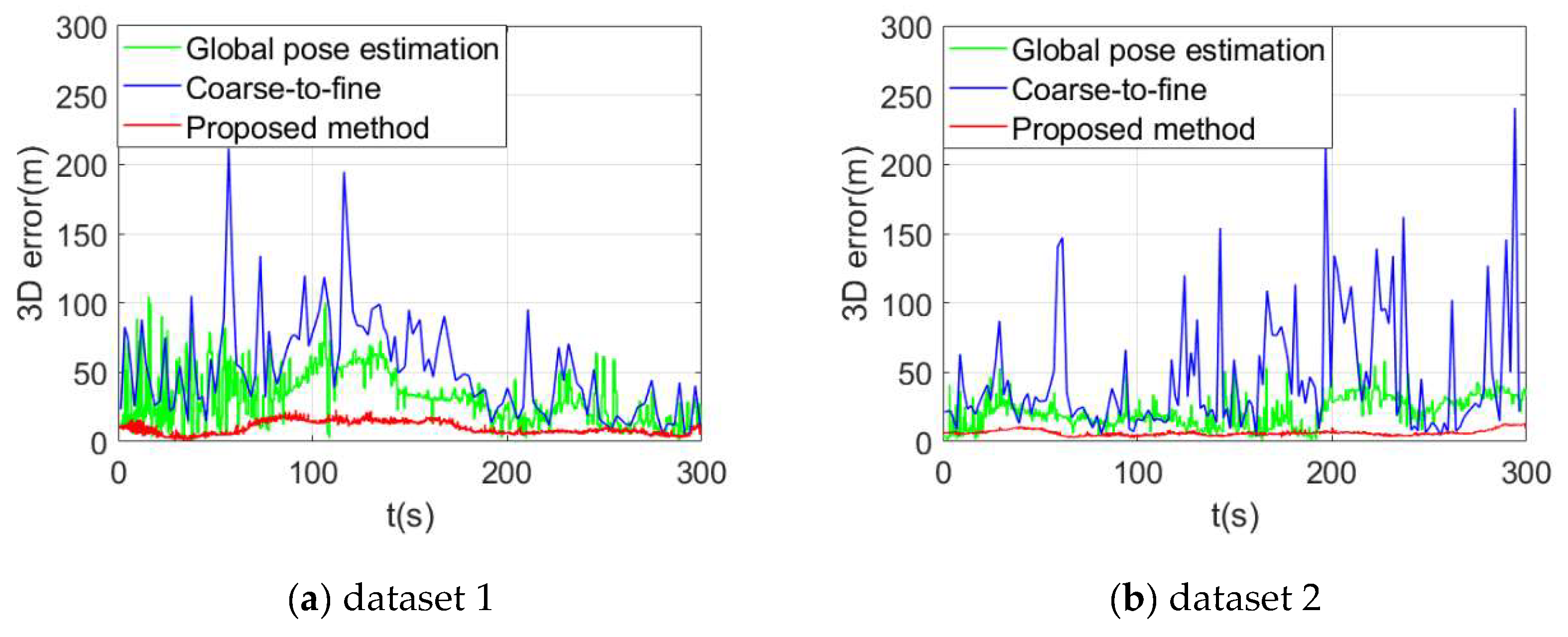 Preprints 145593 g007