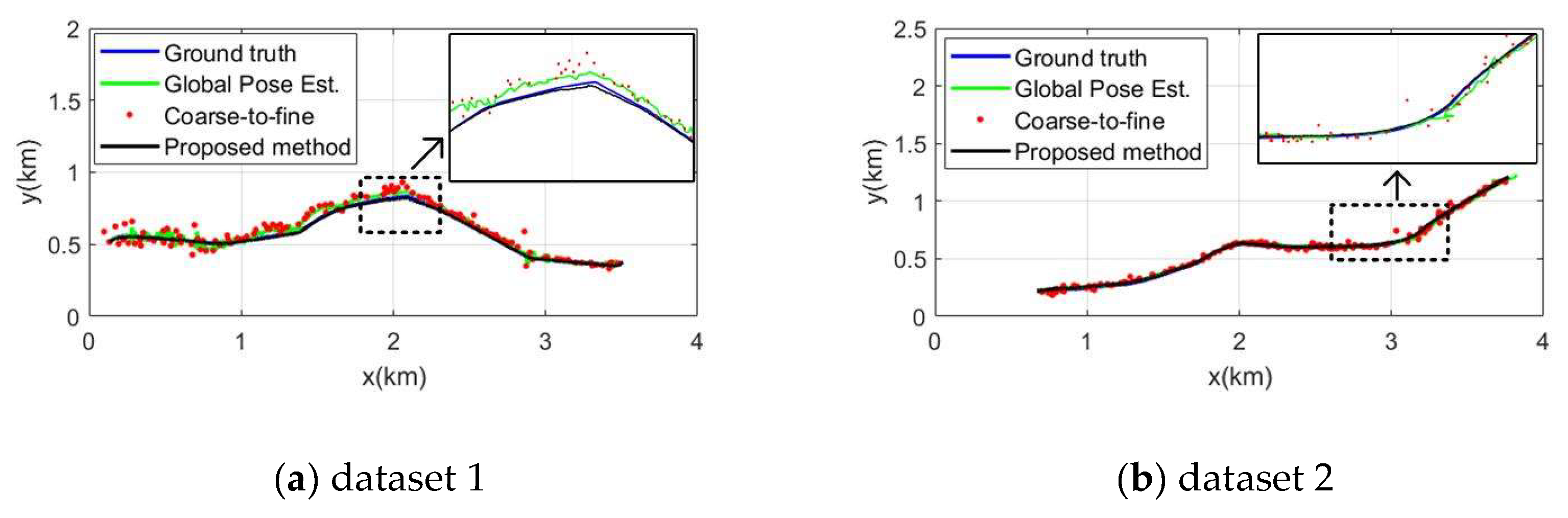 Preprints 145593 g008