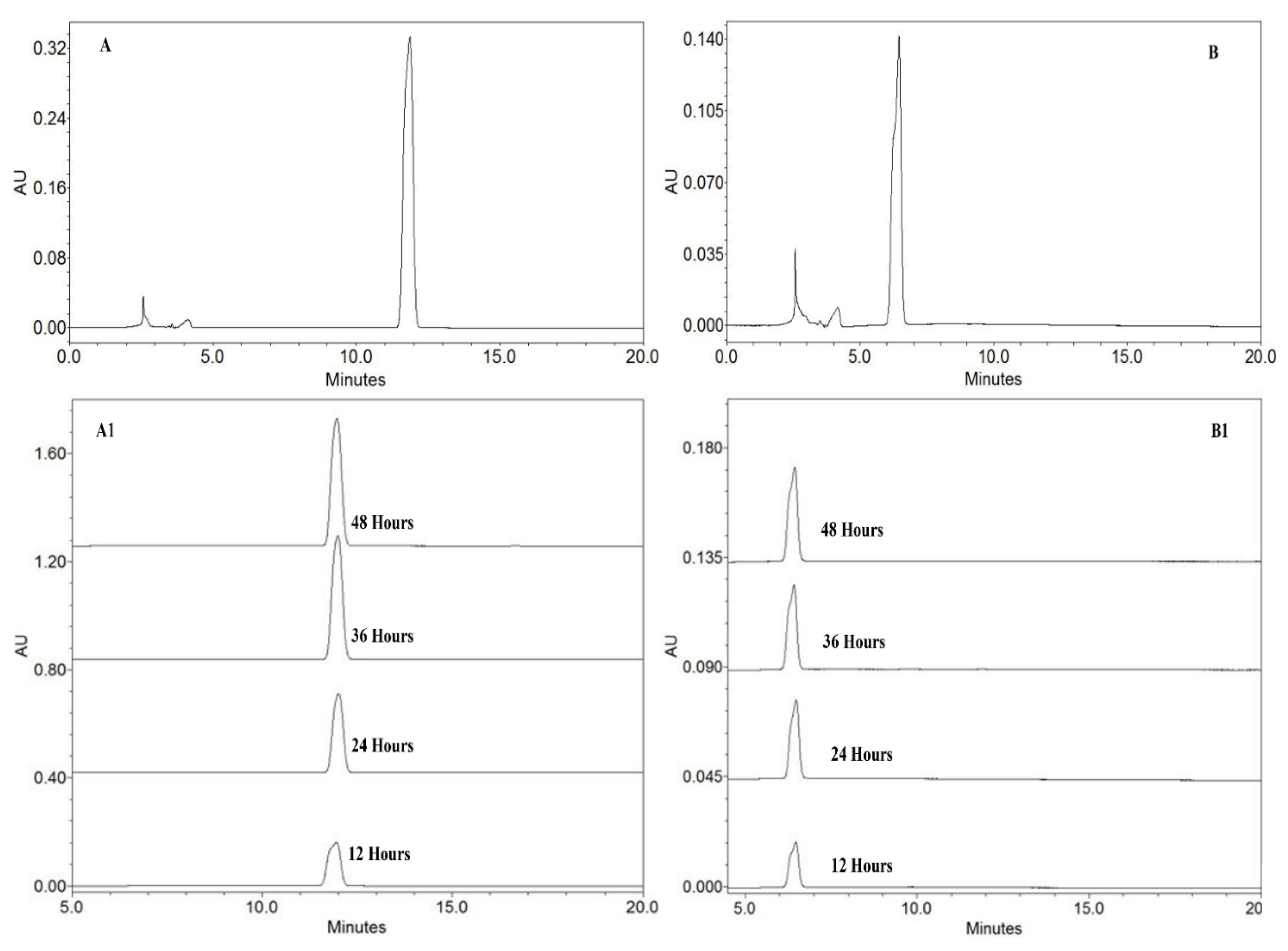 Preprints 211356 g003 Preprints 211356 g003