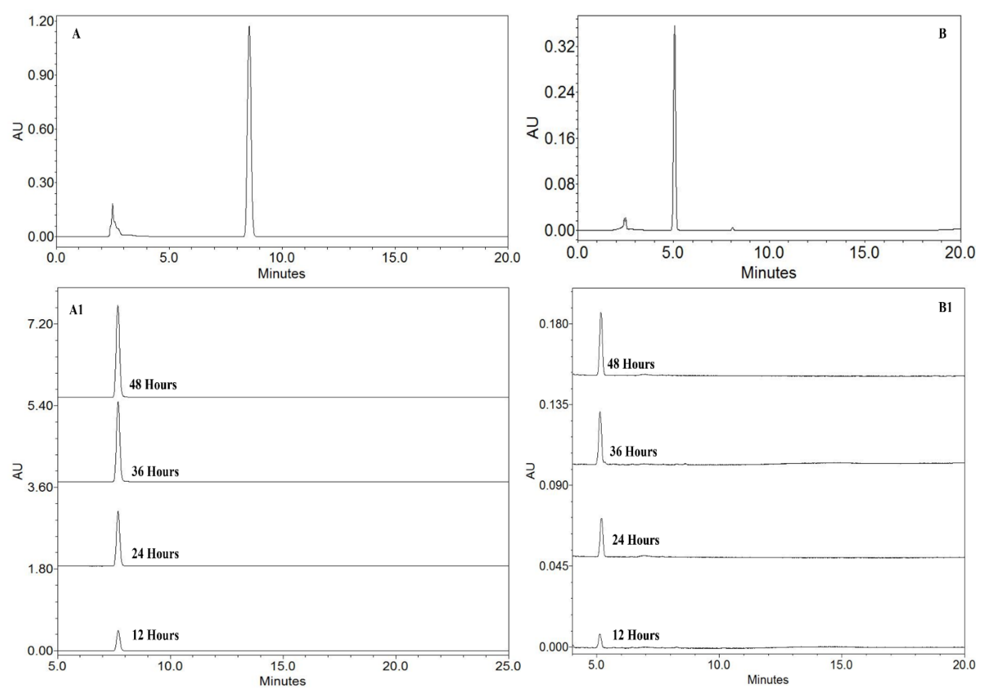 Preprints 211356 g004 Preprints 211356 g004