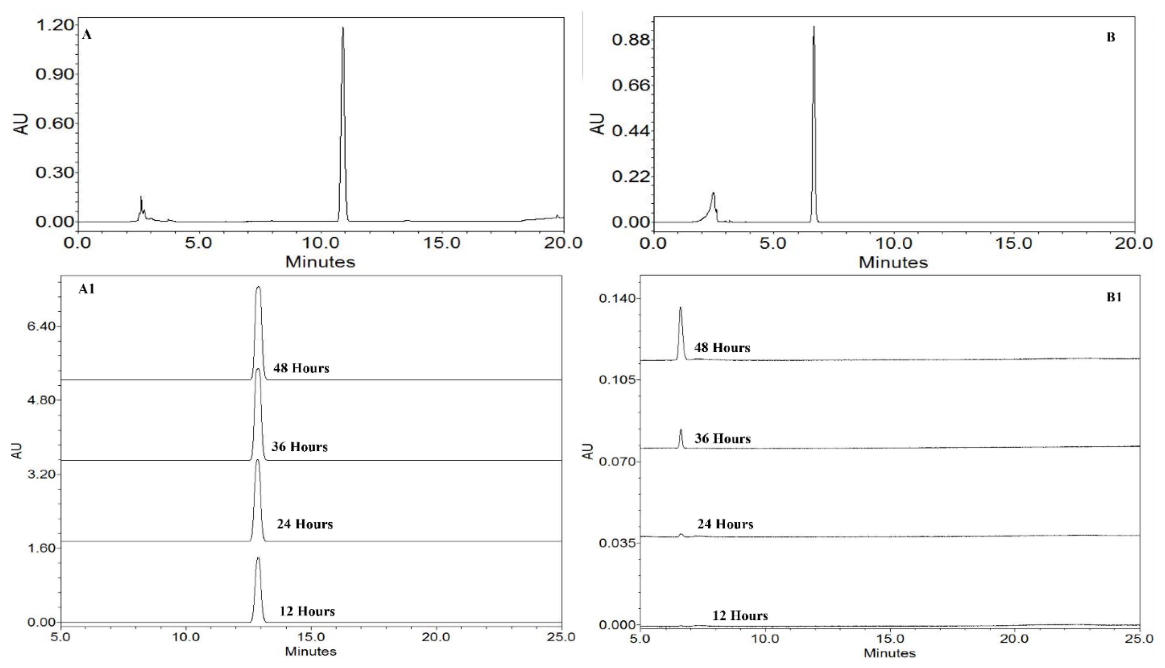 Preprints 211356 g005 Preprints 211356 g005