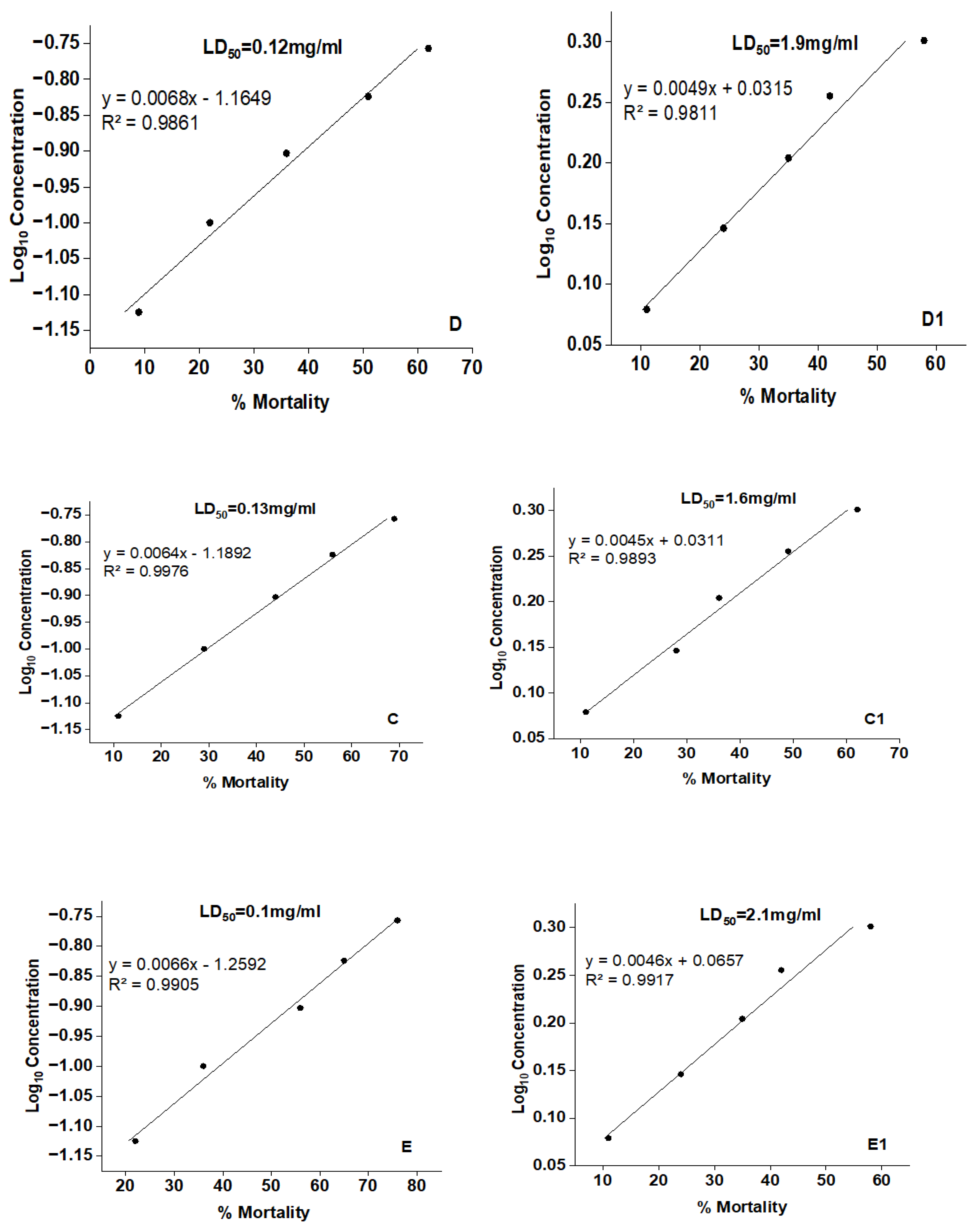Preprints 211356 g007b