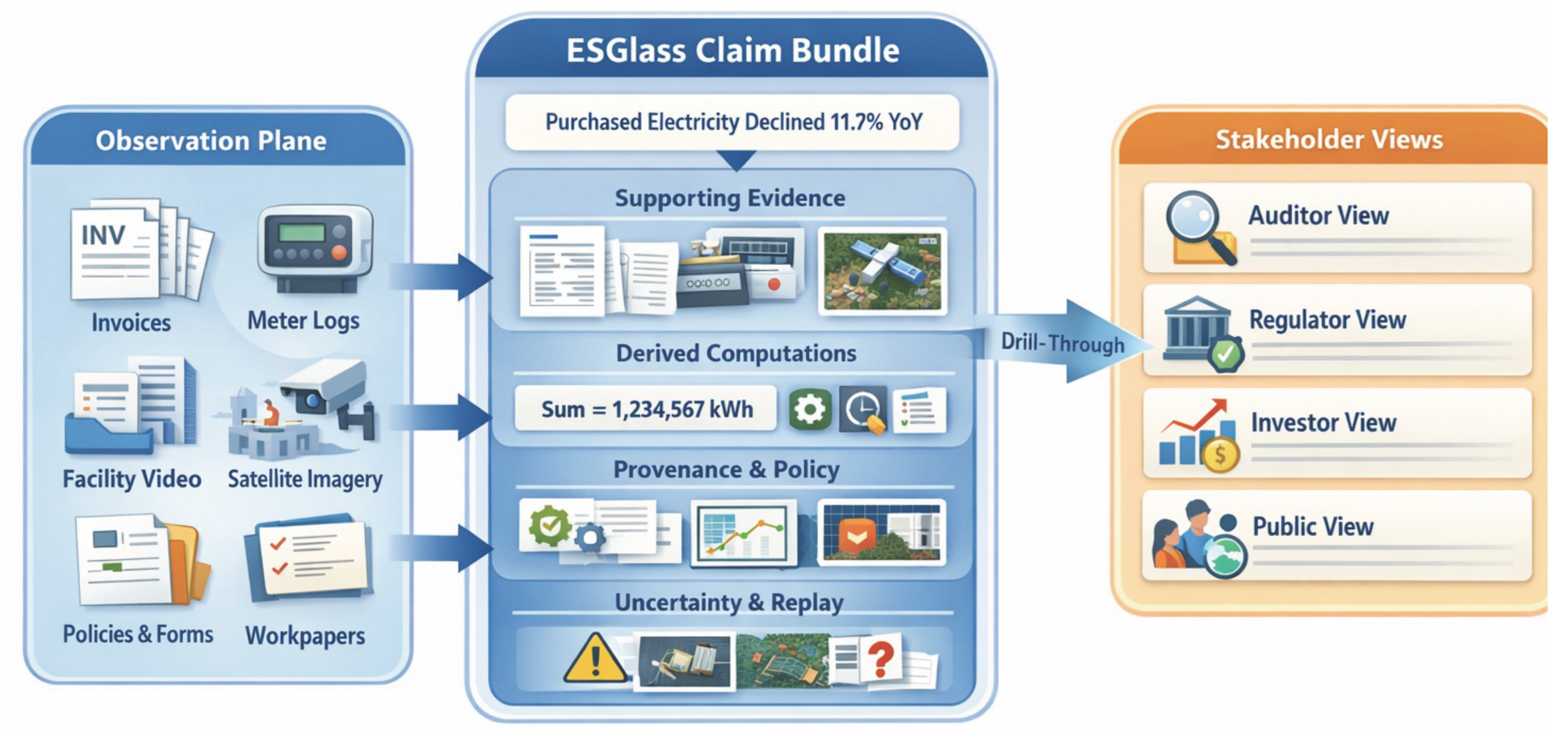 ESGlass: Glass-Box ESG and Sustainability Reports[v1] | Preprints.org