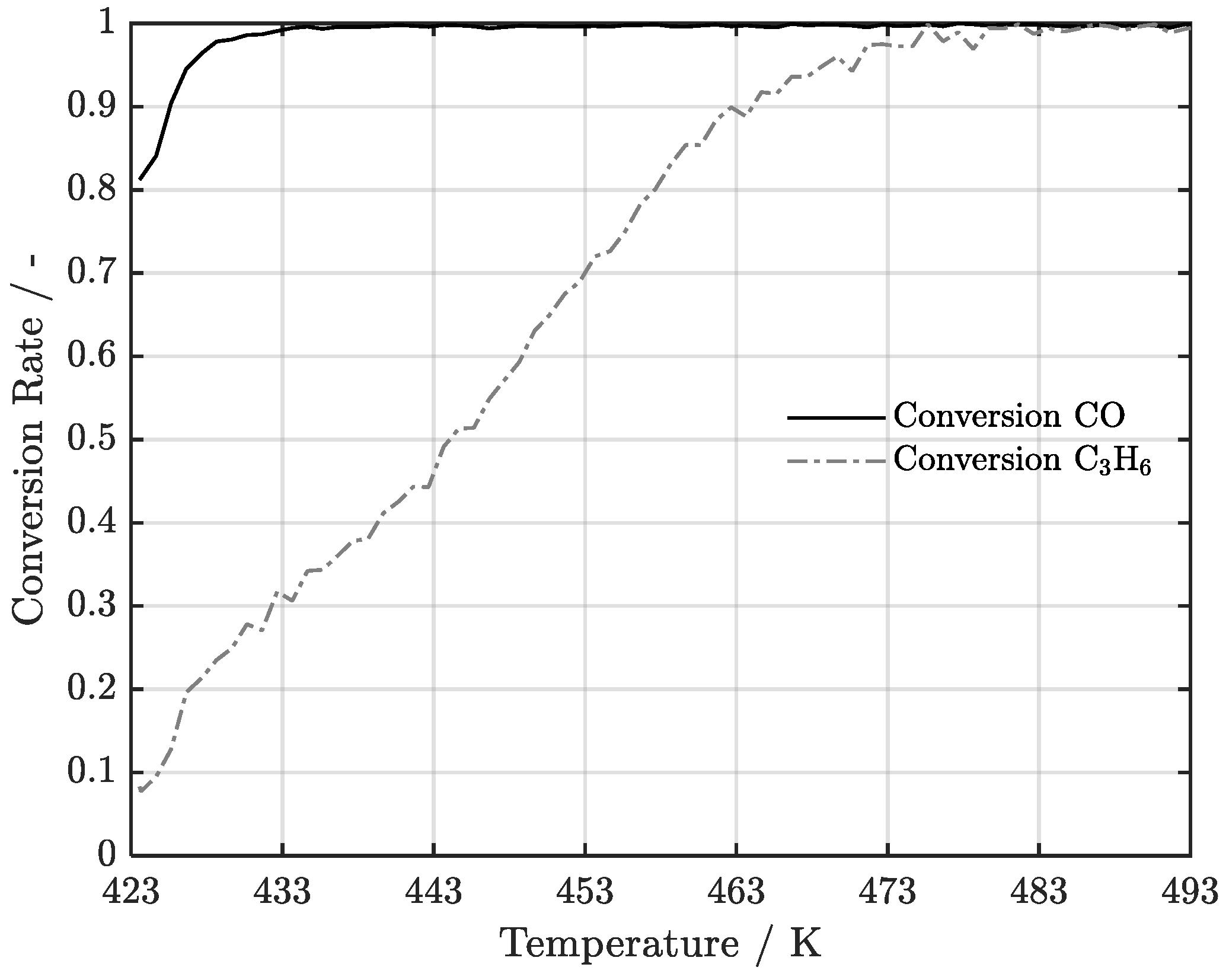 Preprints 209770 g001