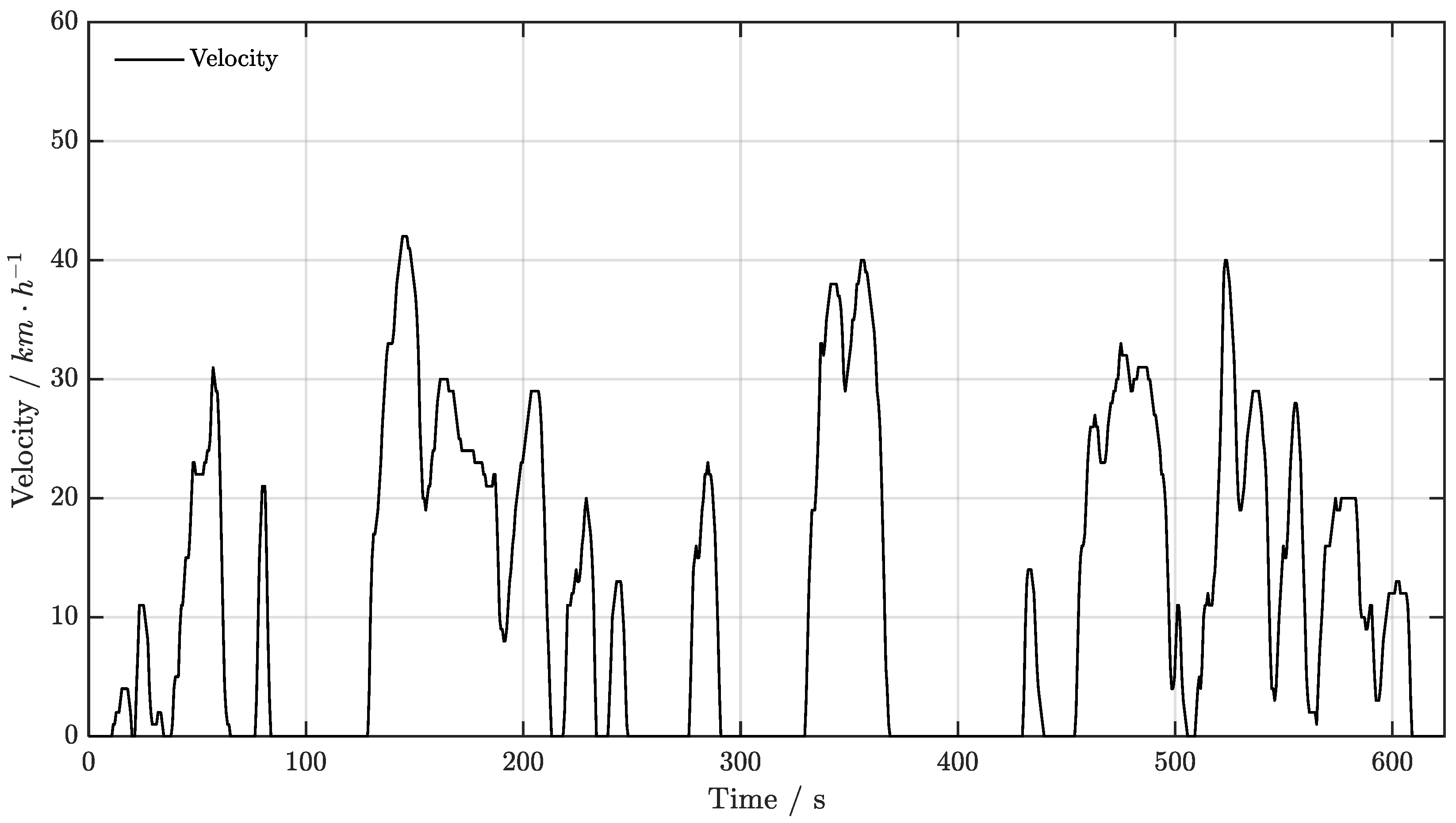 Preprints 209770 g003