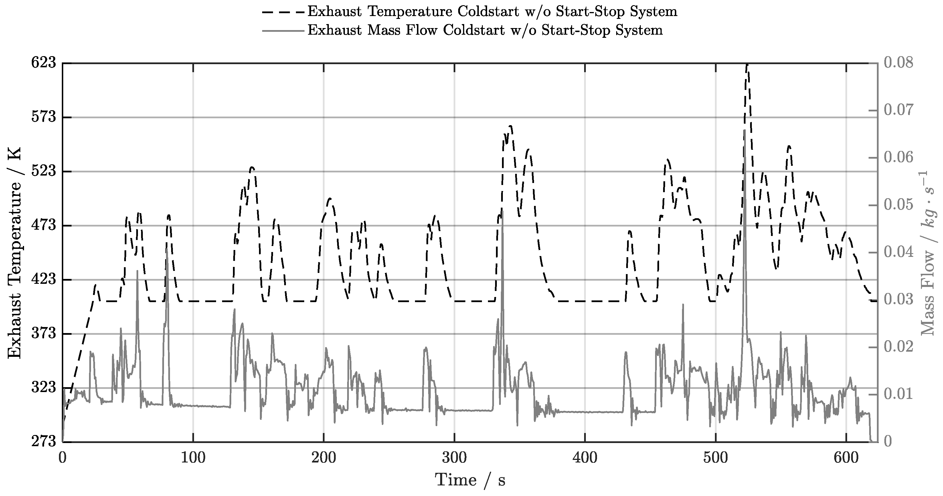 Preprints 209770 g004