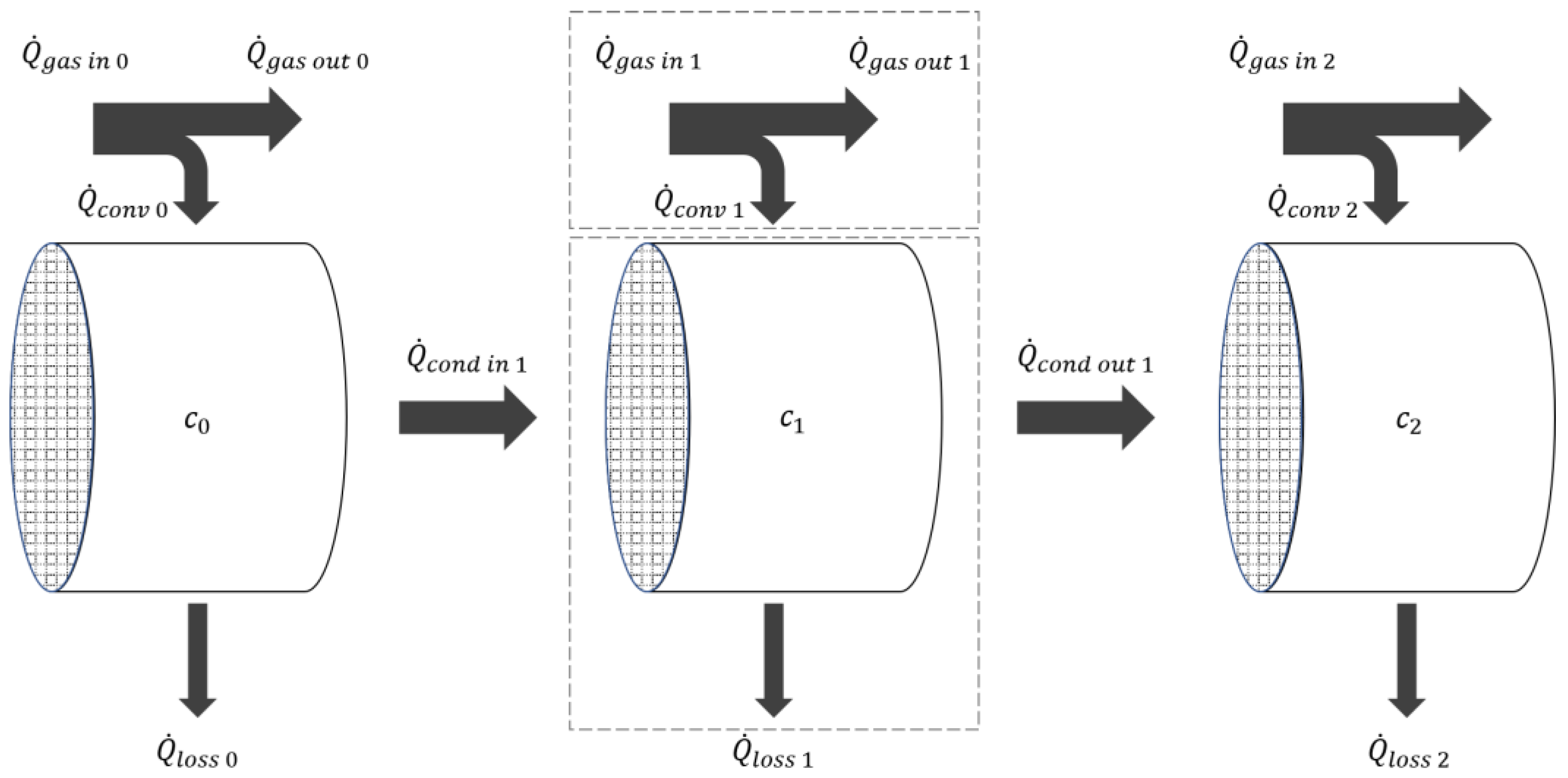 Preprints 209770 g005