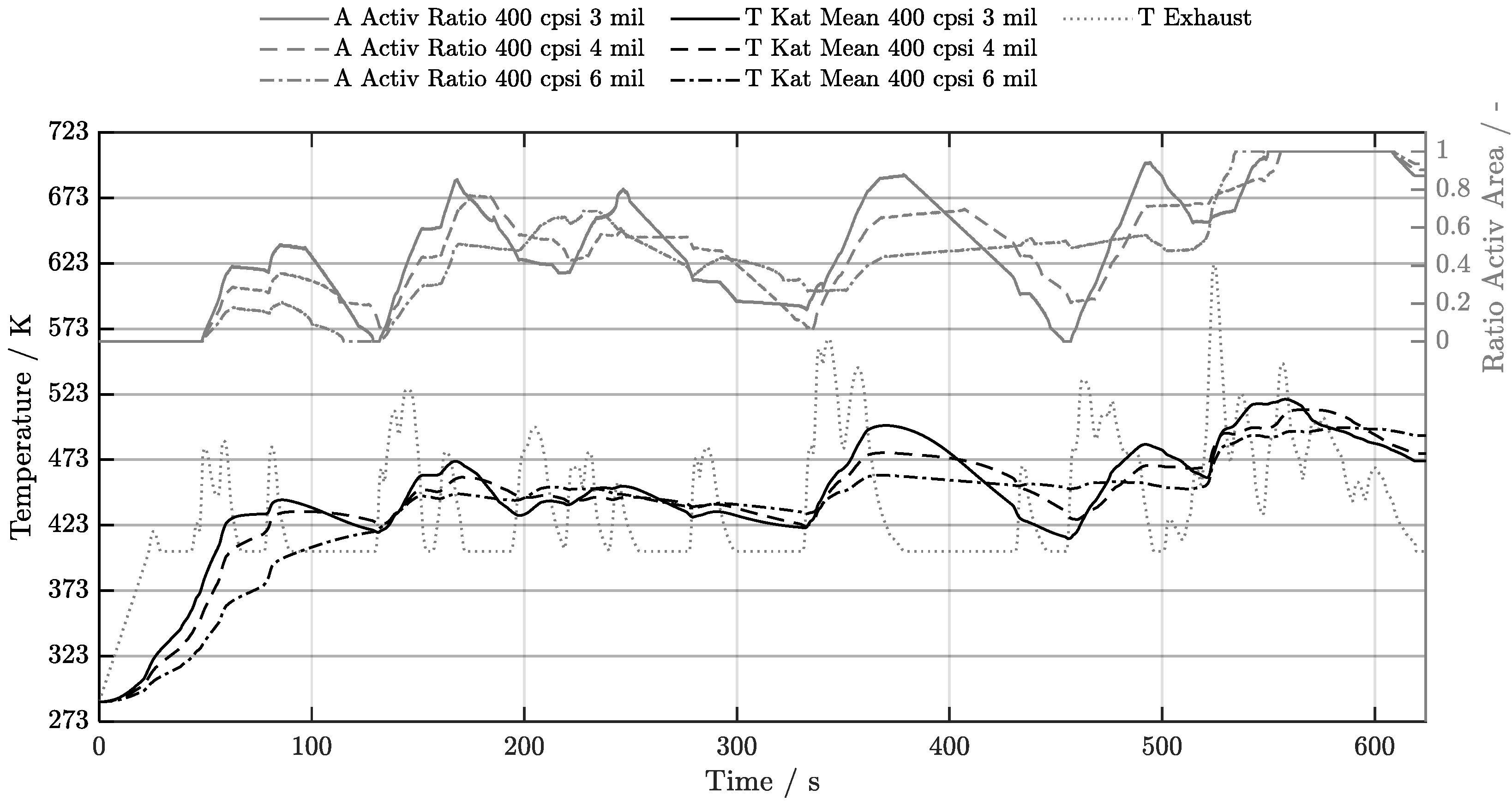 Preprints 209770 g006