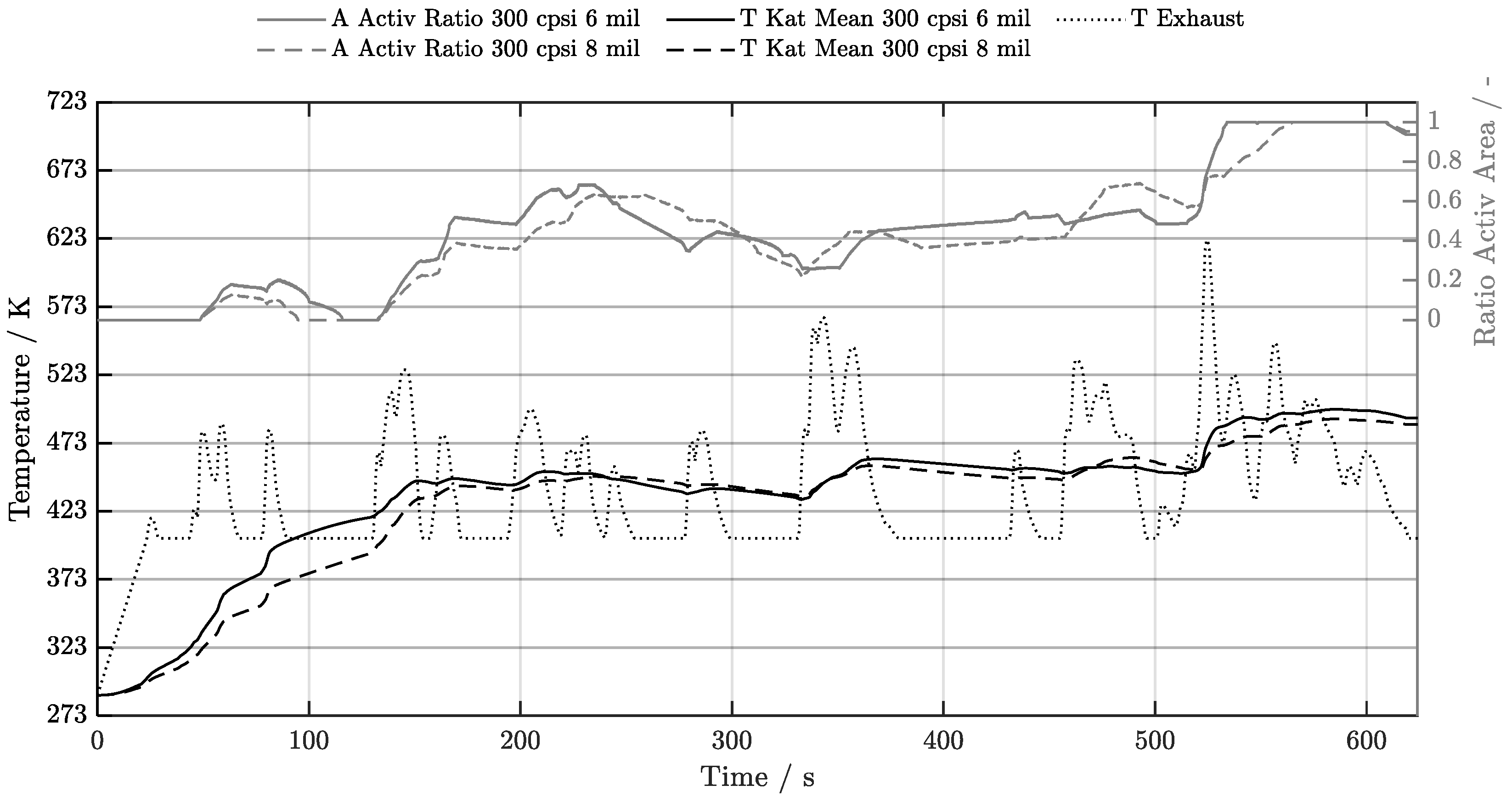 Preprints 209770 g007