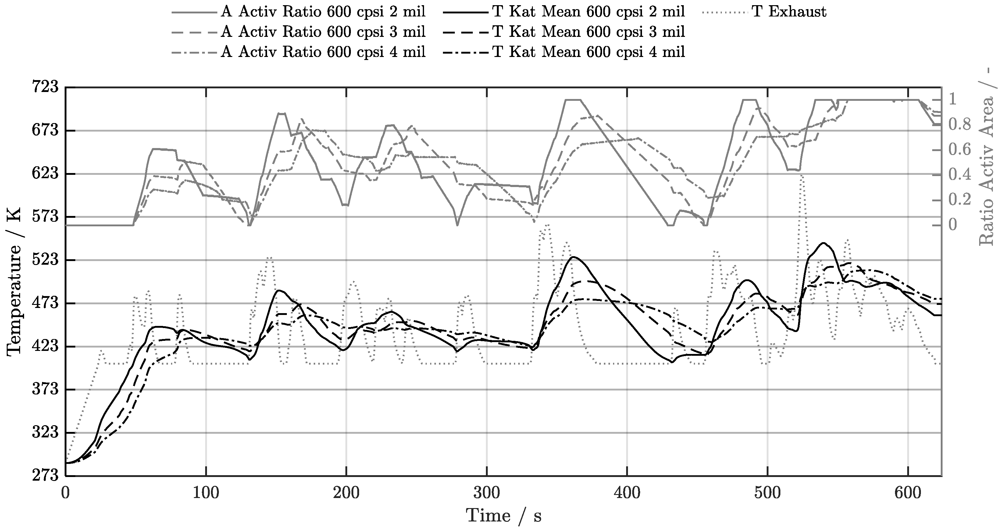 Preprints 209770 g008