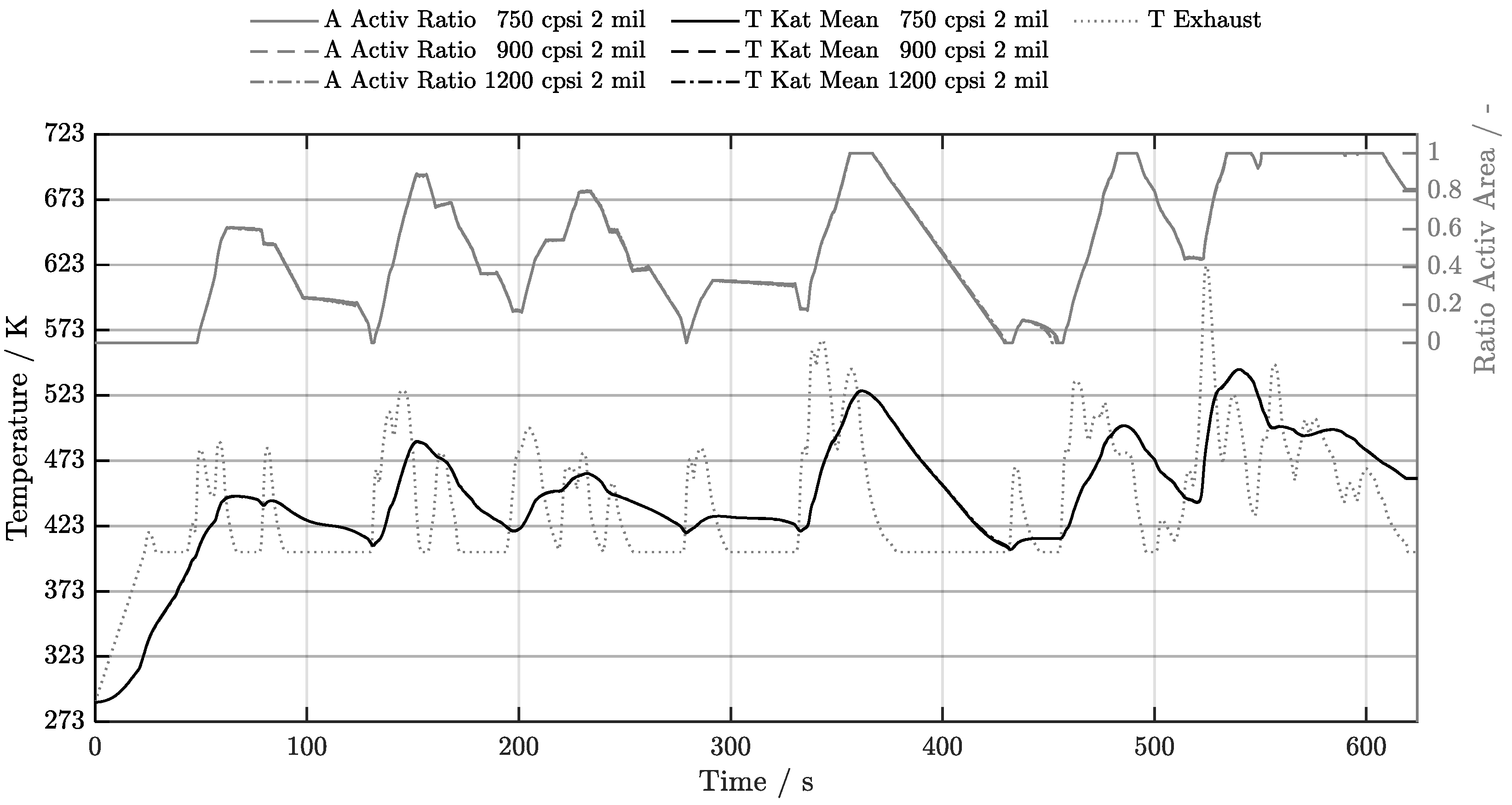 Preprints 209770 g009