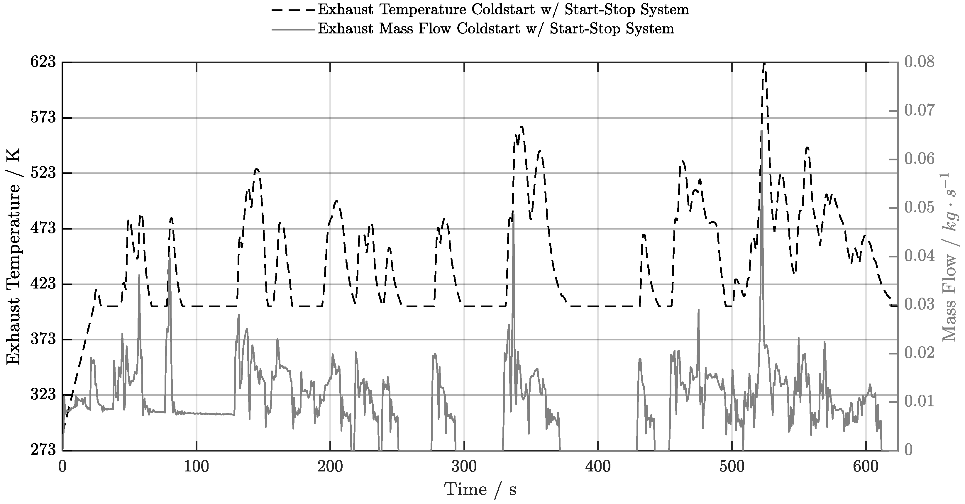 Preprints 209770 g010