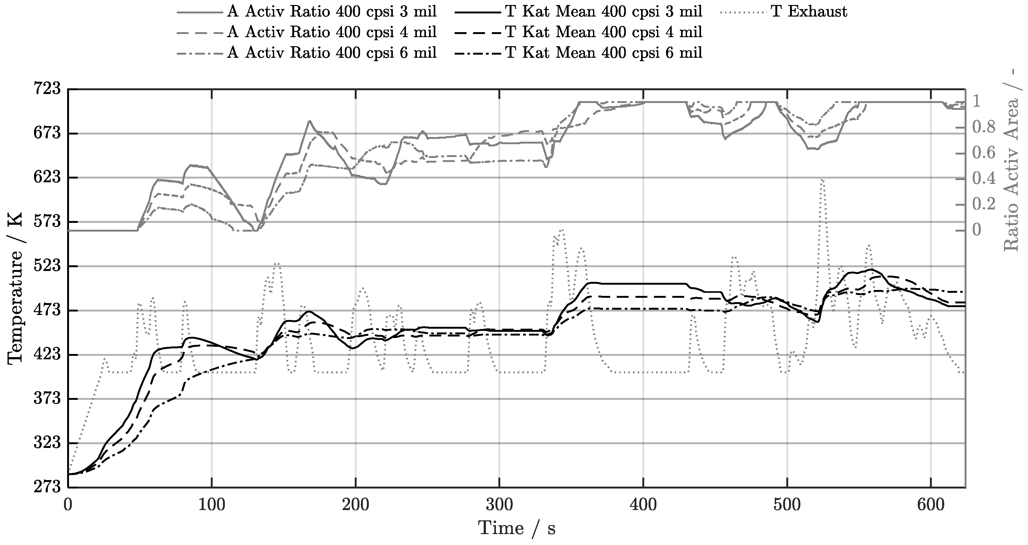 Preprints 209770 g011
