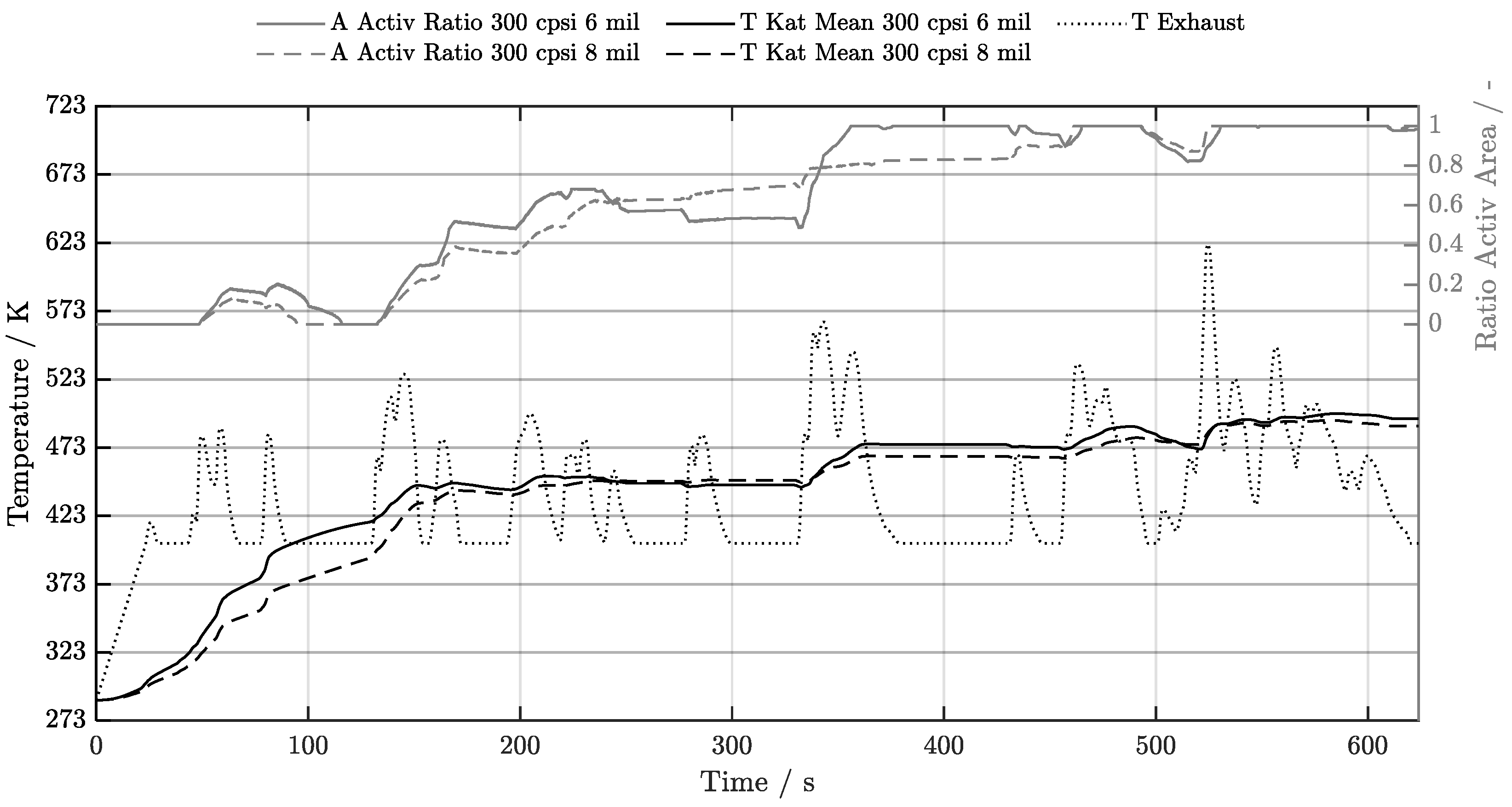 Preprints 209770 g012