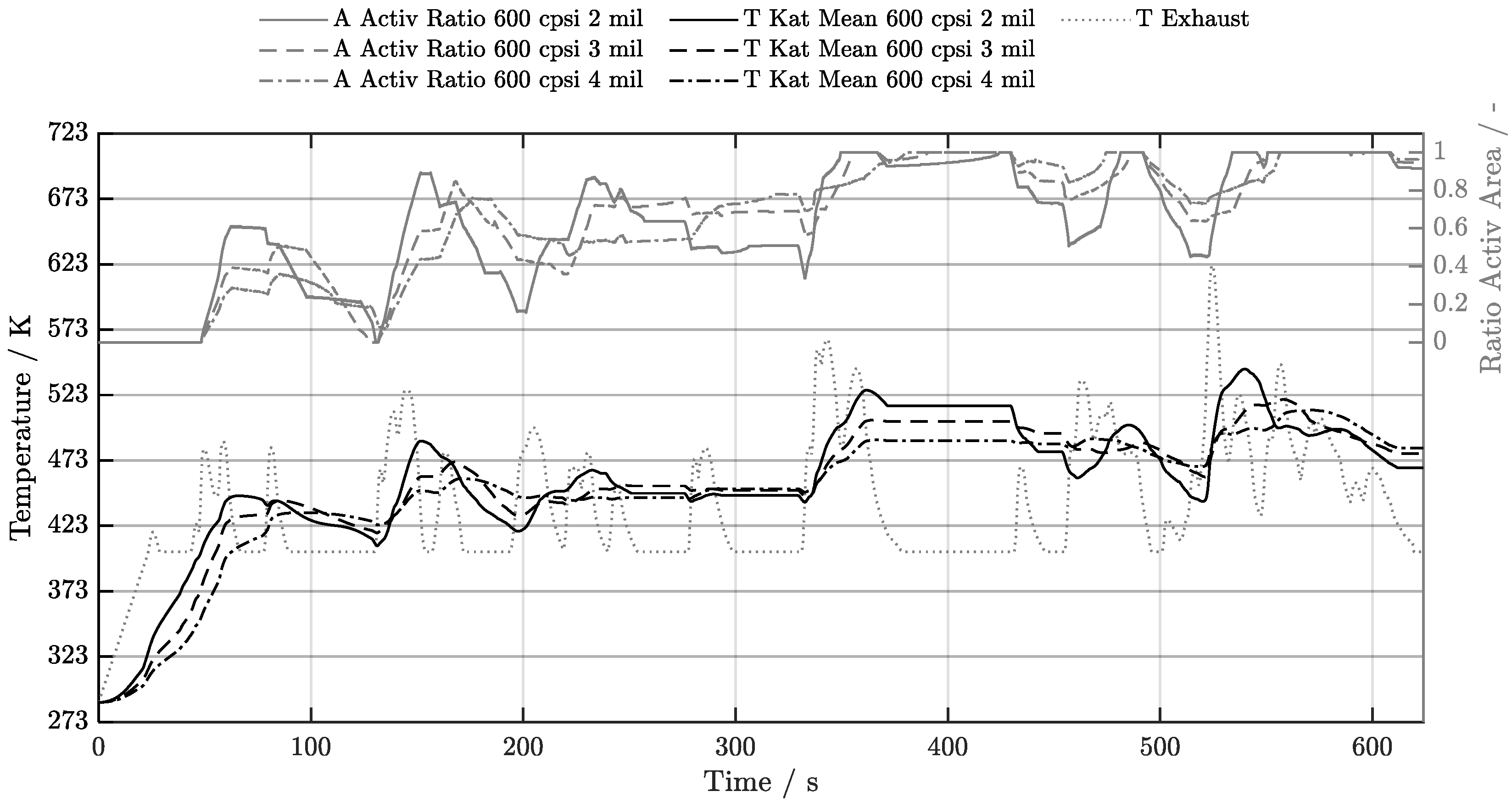Preprints 209770 g013
