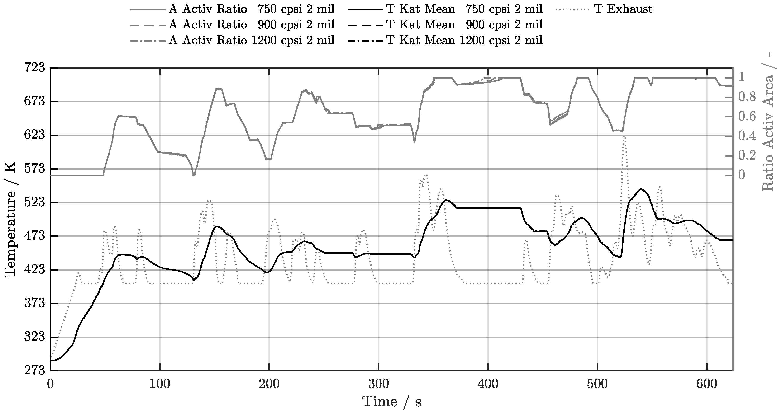 Preprints 209770 g014