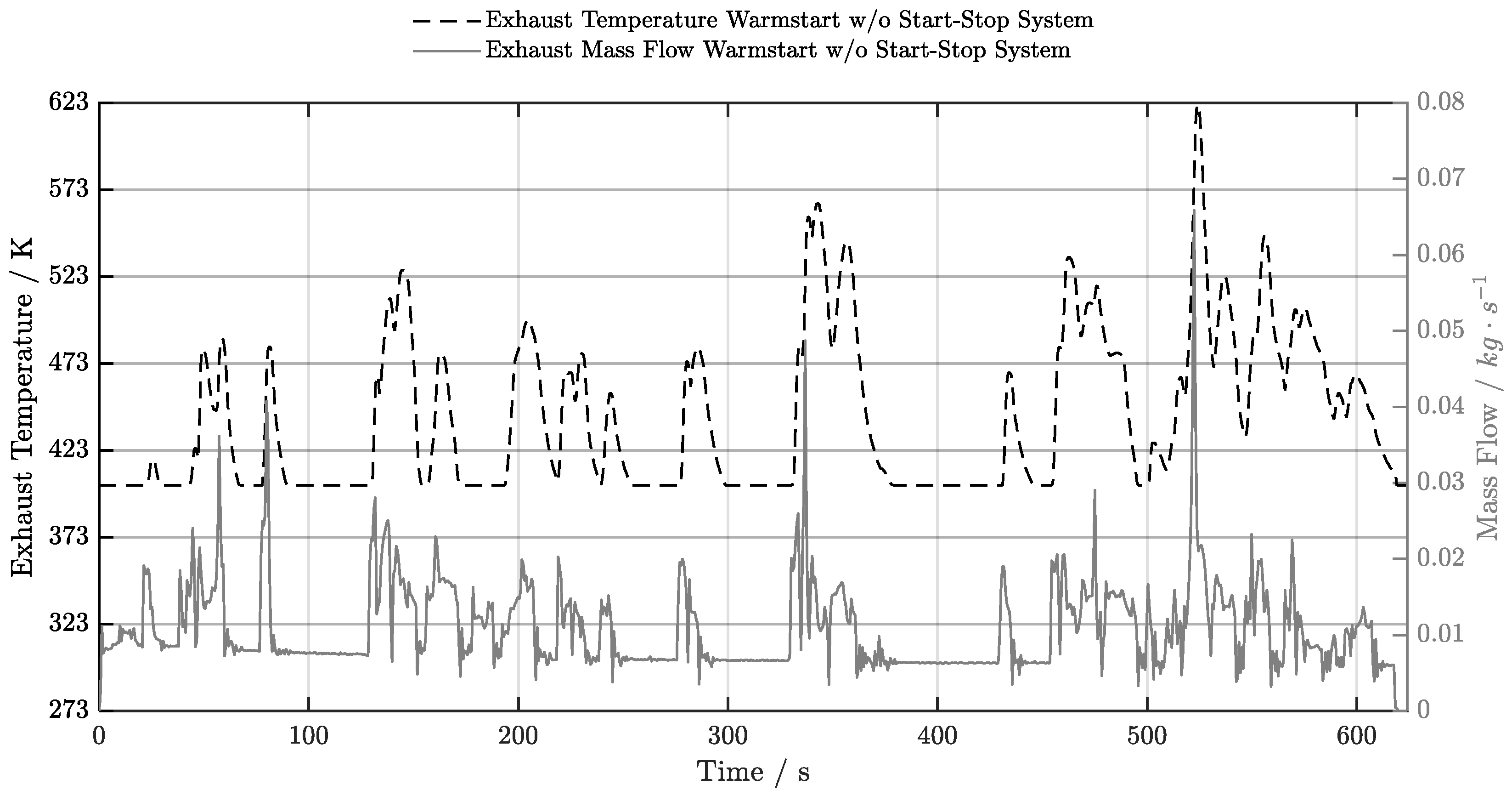 Preprints 209770 g015
