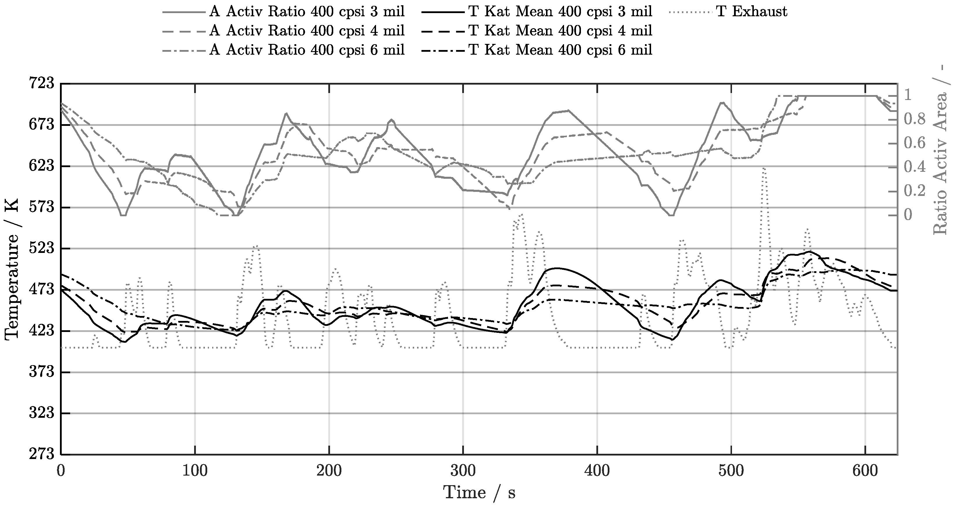 Preprints 209770 g016