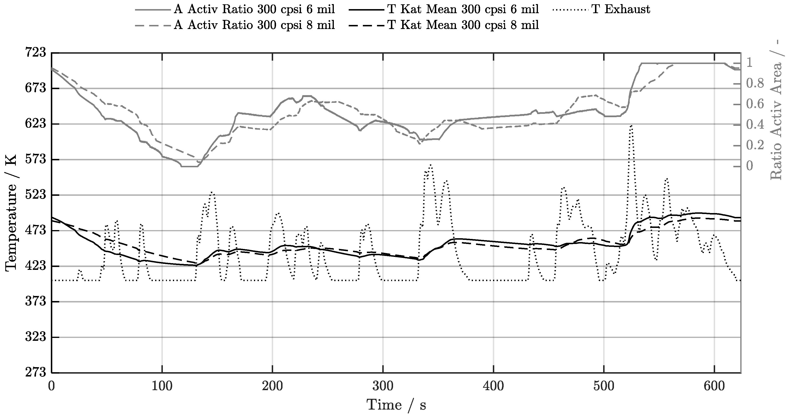 Preprints 209770 g017
