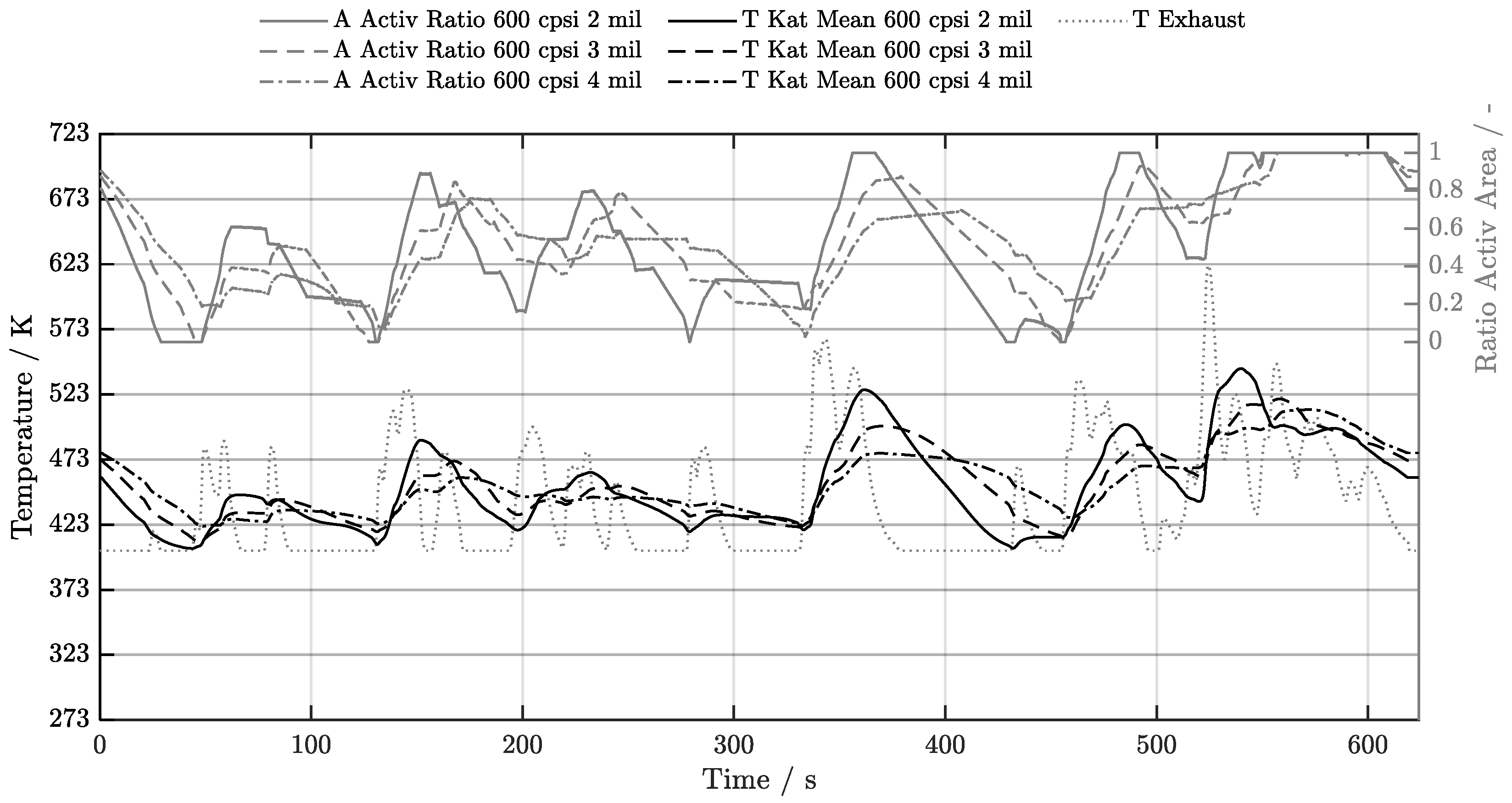 Preprints 209770 g018