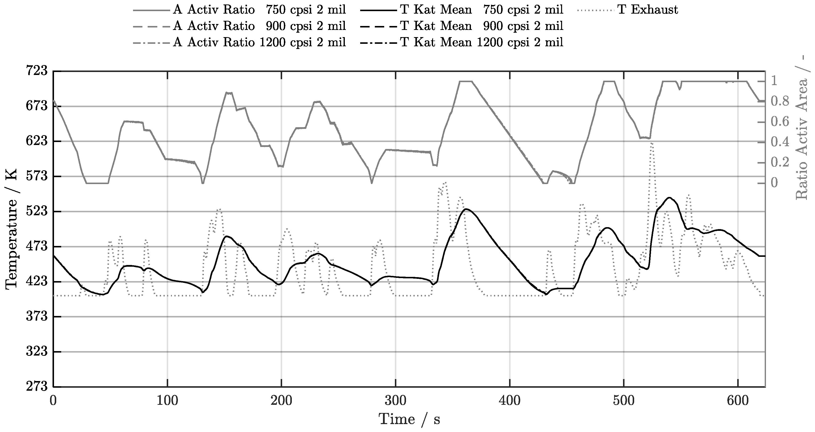 Preprints 209770 g019