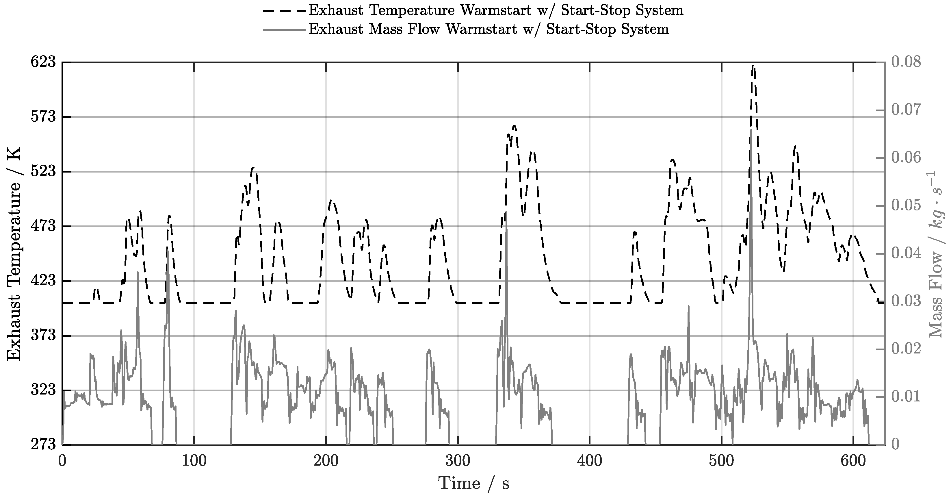 Preprints 209770 g020