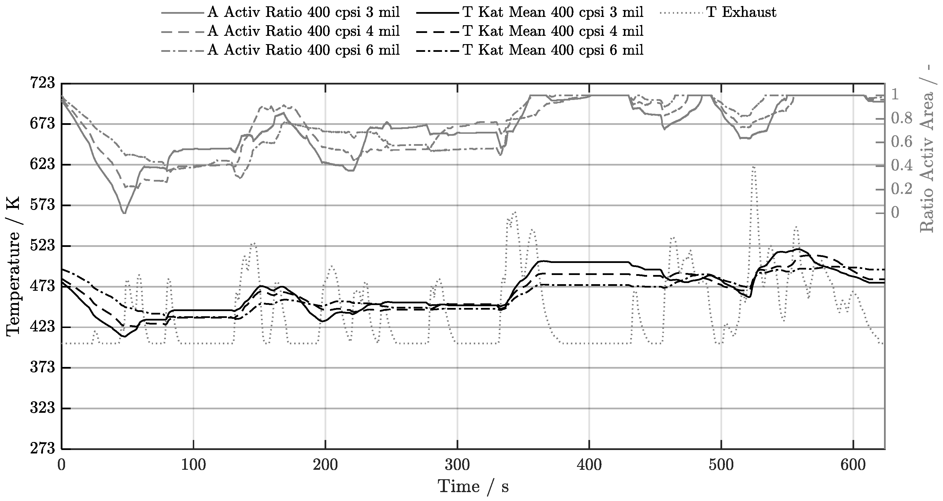 Preprints 209770 g021