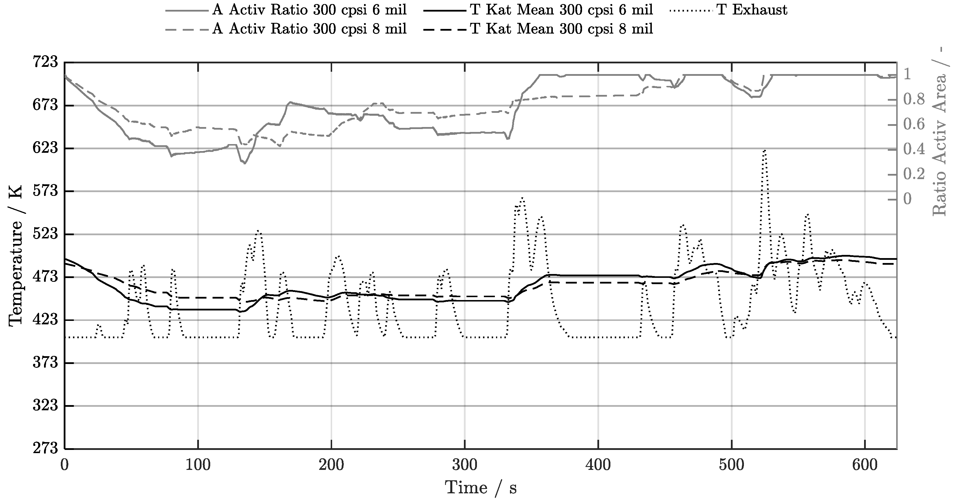 Preprints 209770 g022