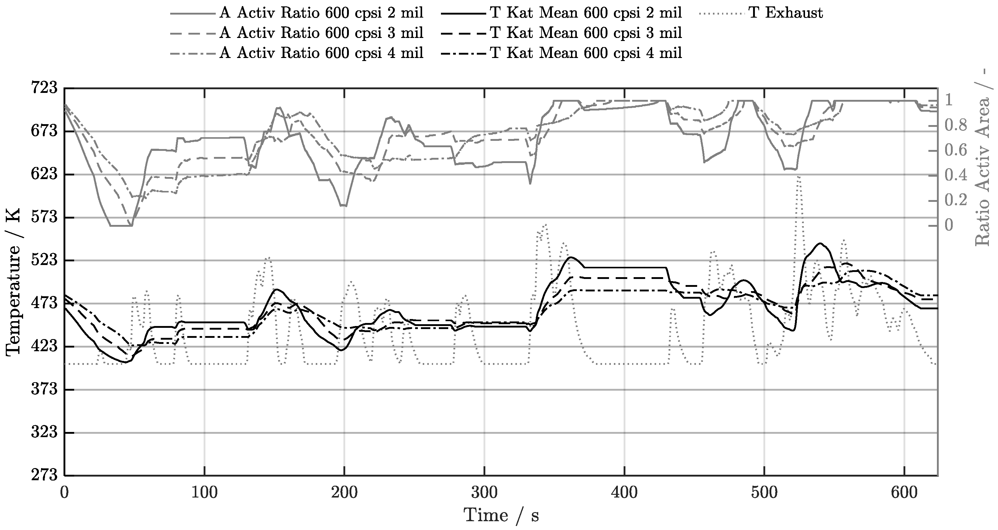 Preprints 209770 g023