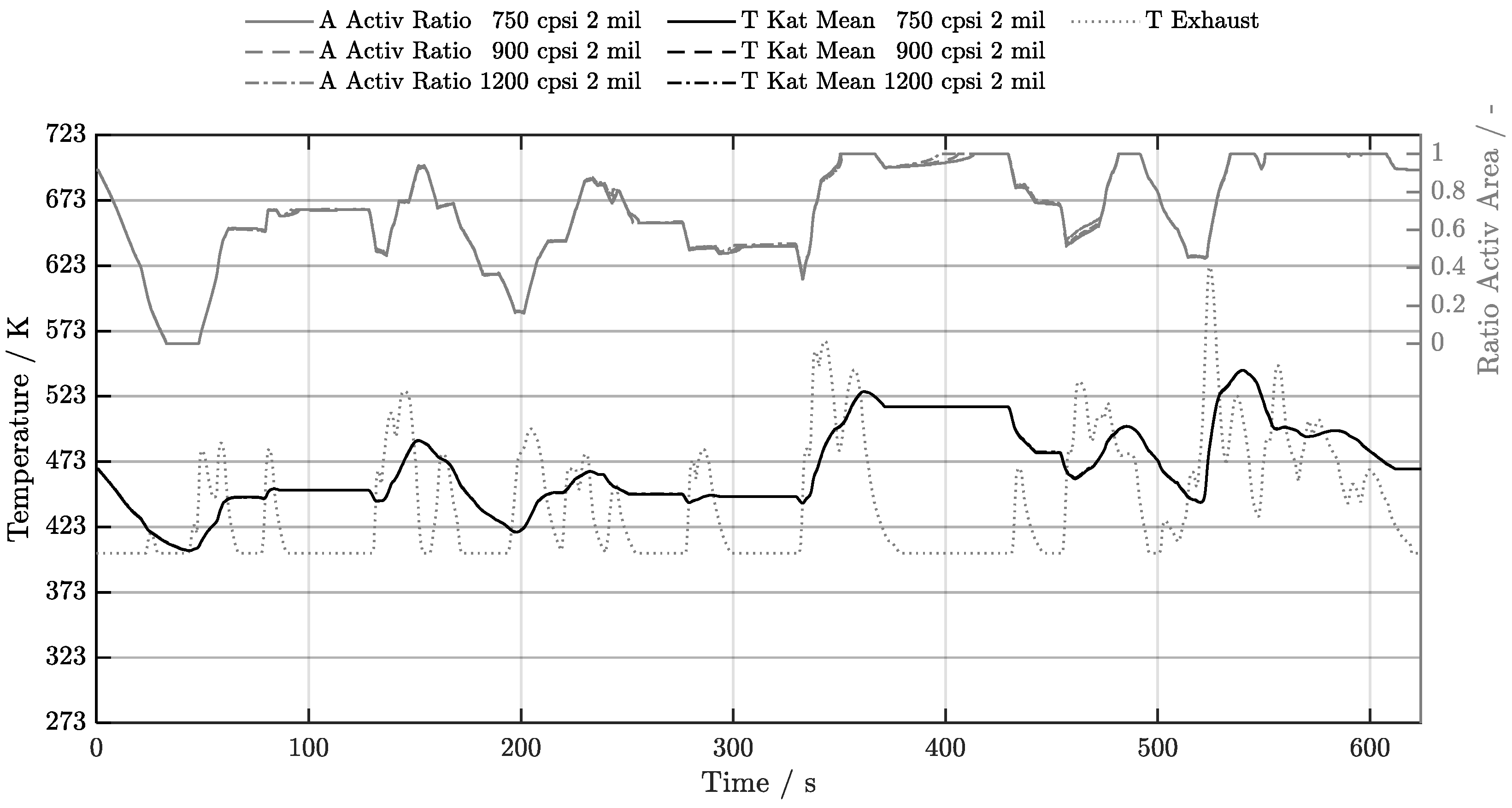 Preprints 209770 g024