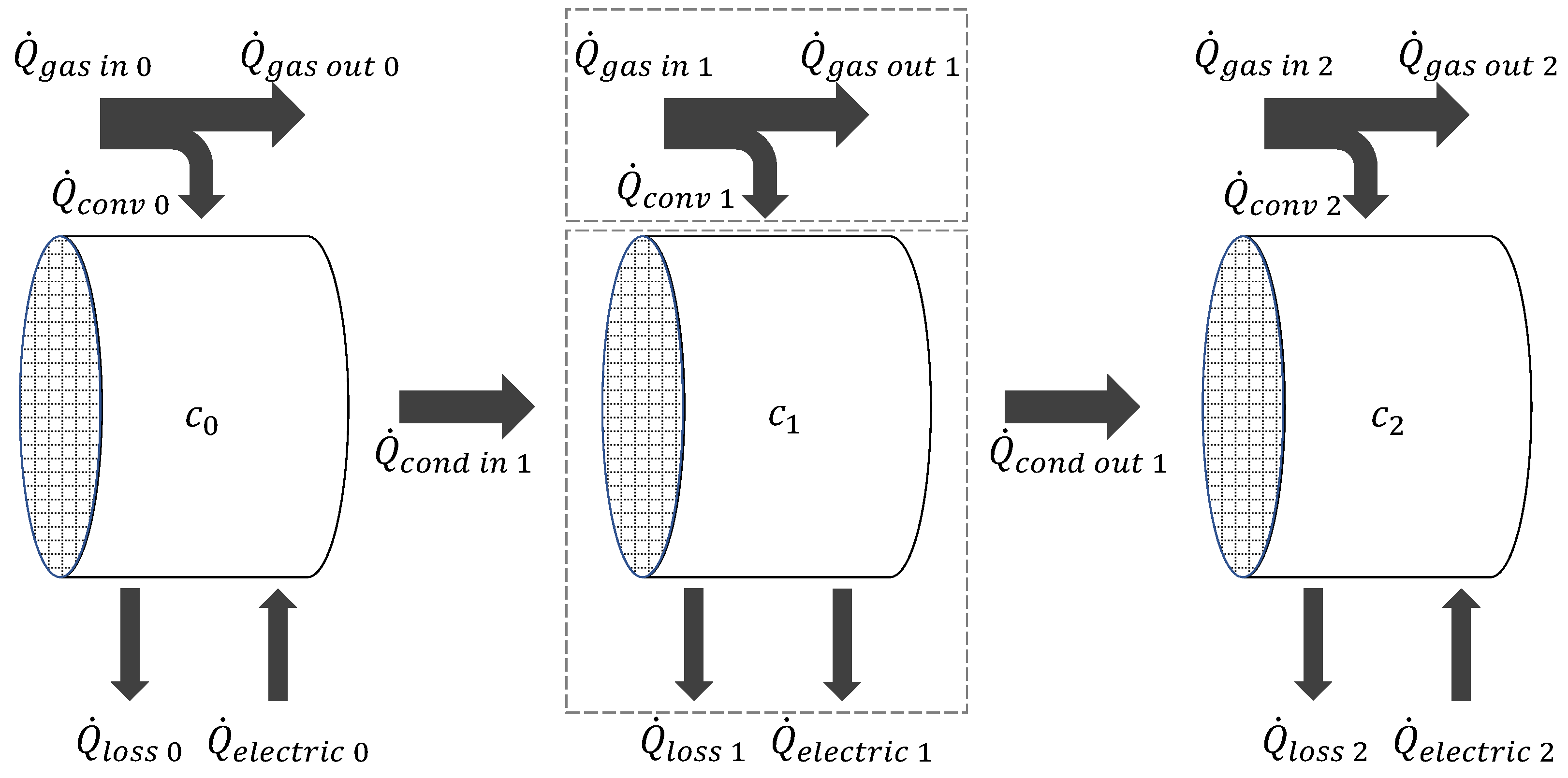 Preprints 209770 g025