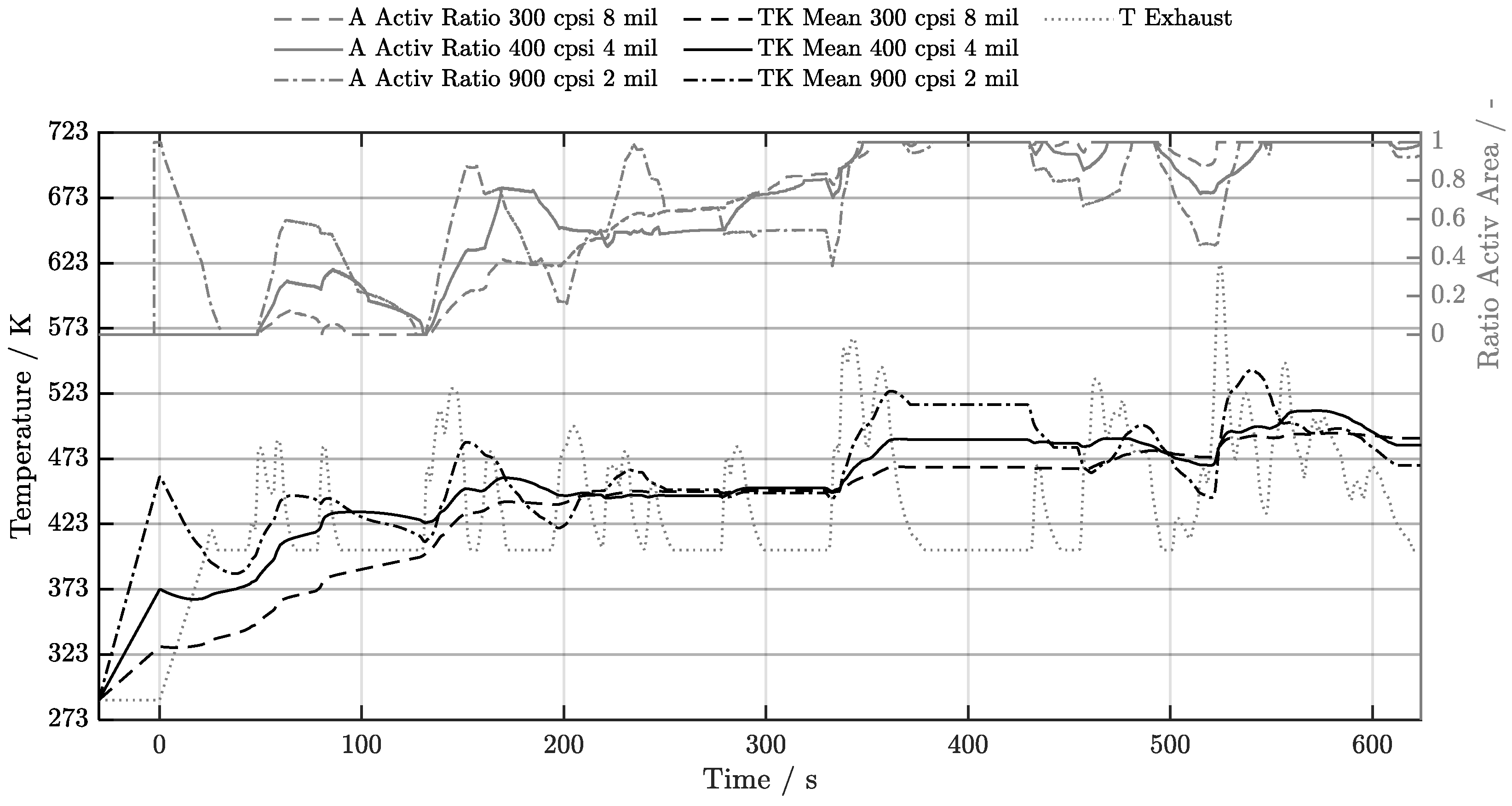 Preprints 209770 g026