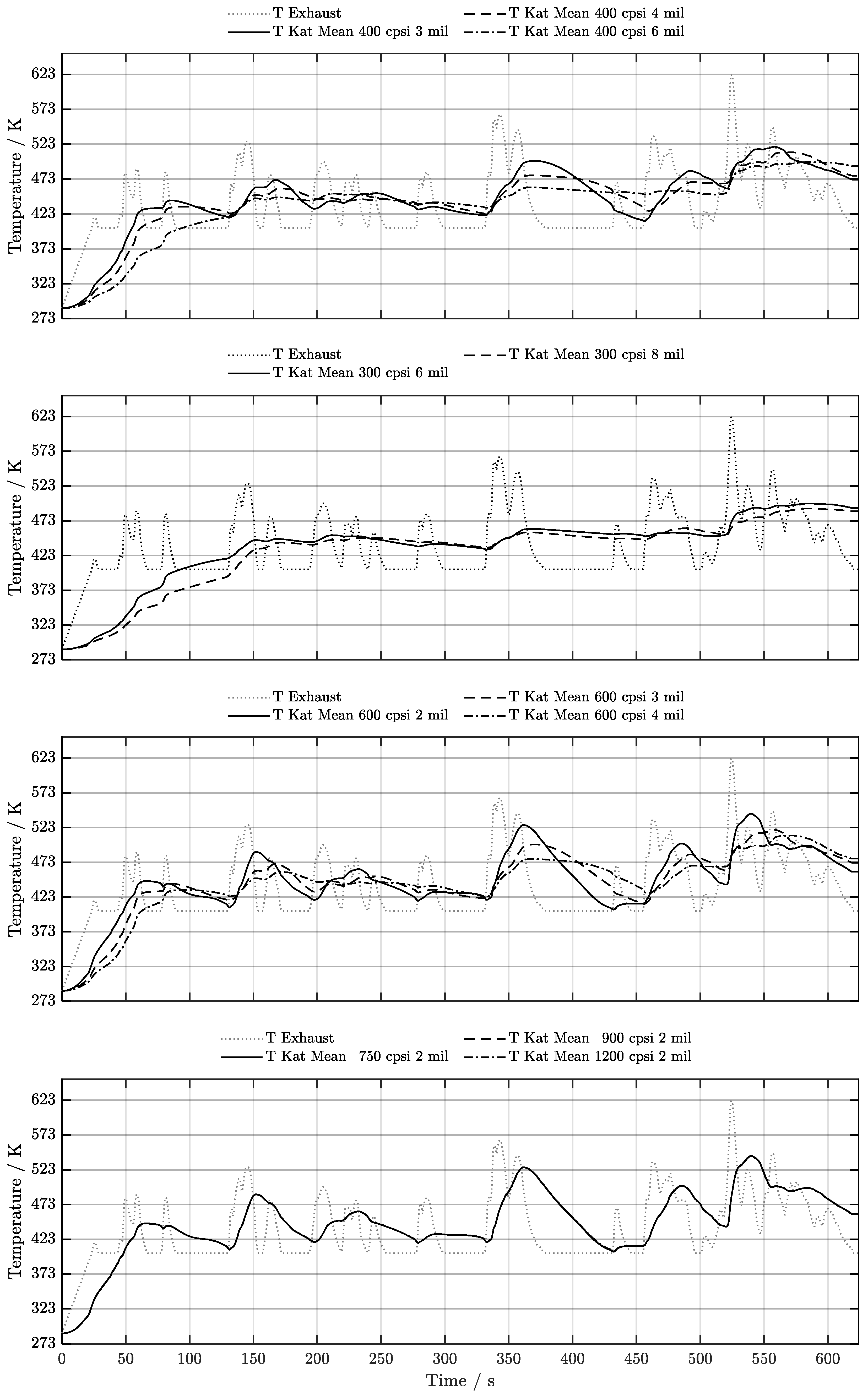 Preprints 209770 g0a1