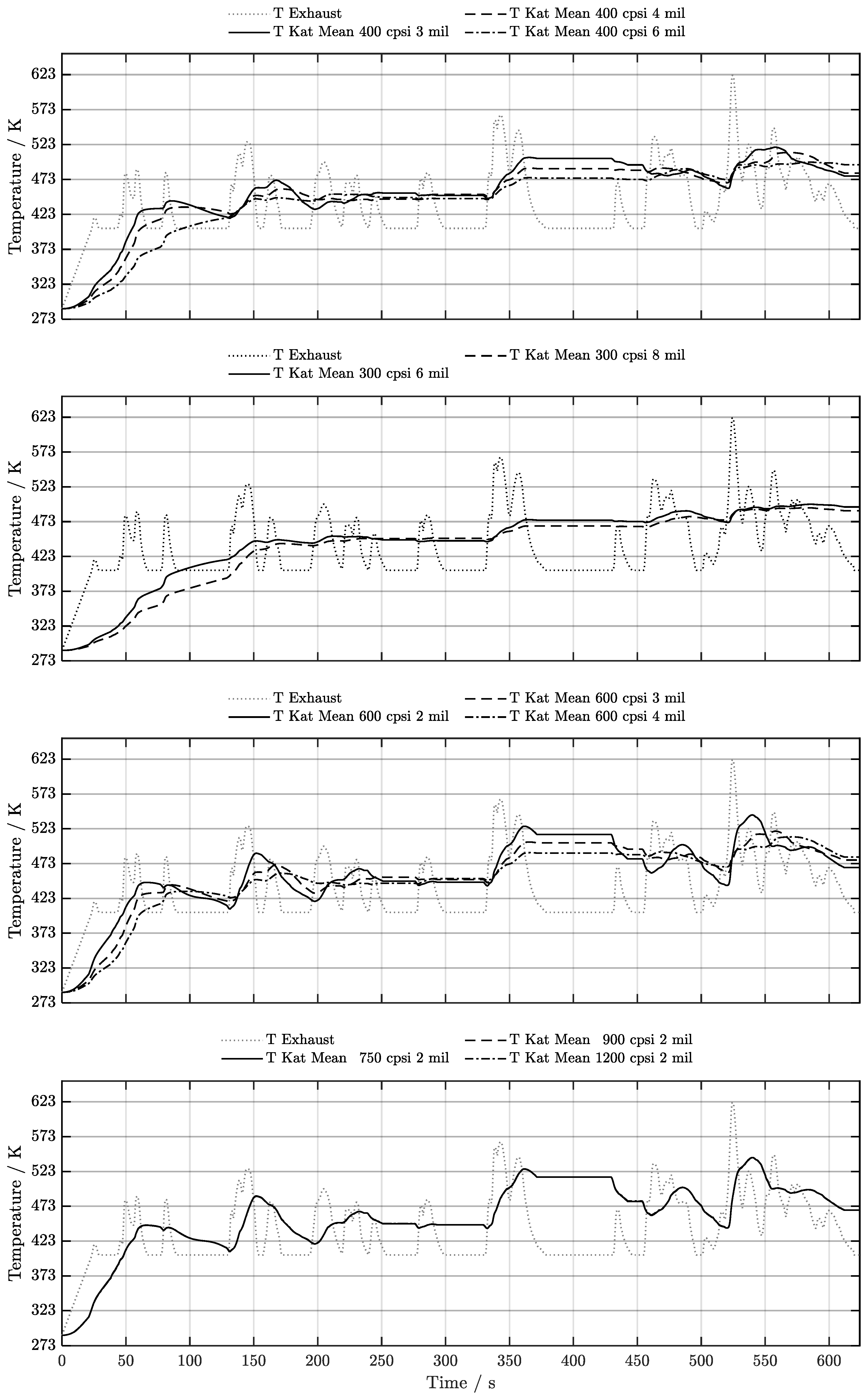 Preprints 209770 g0a2