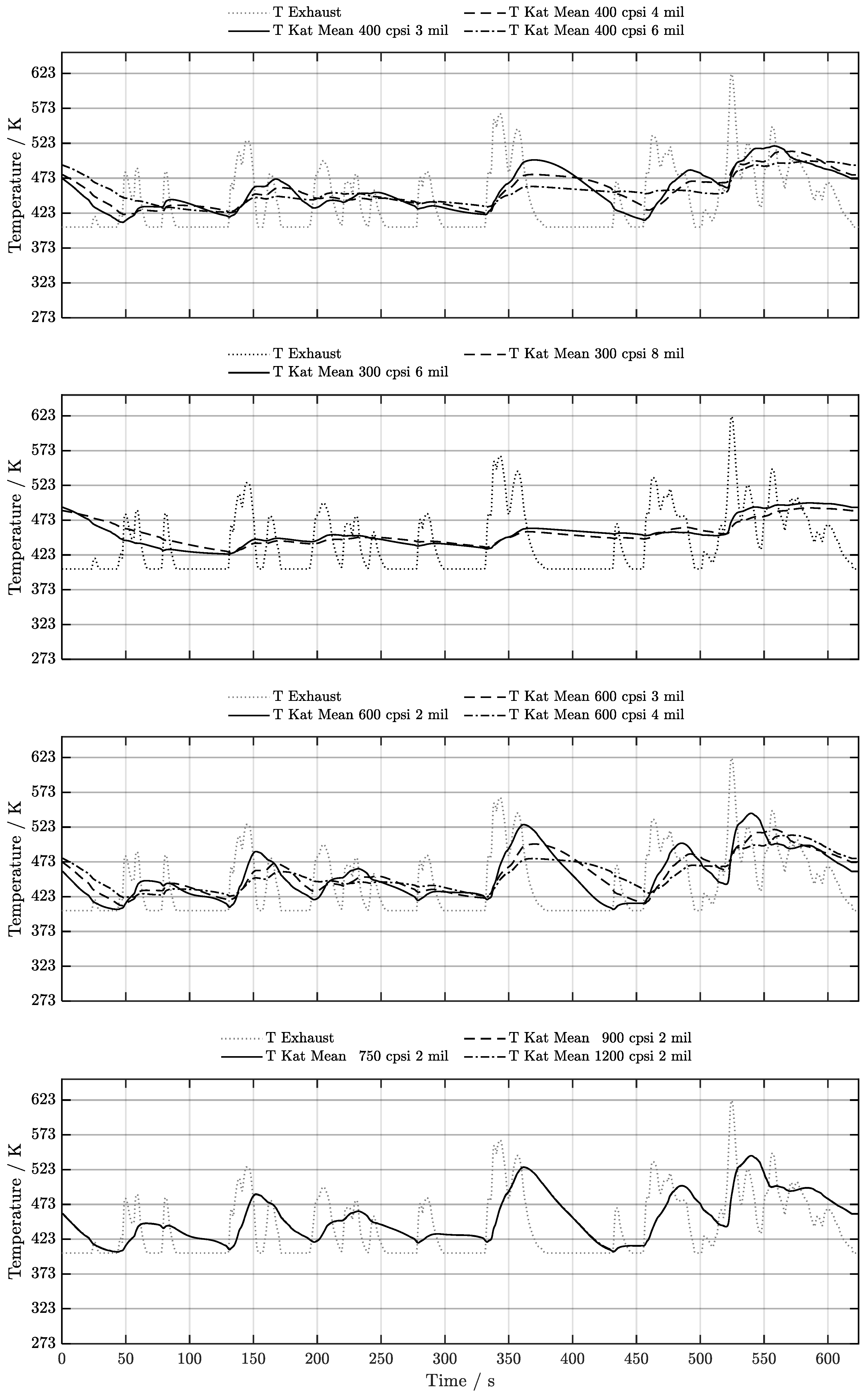 Preprints 209770 g0a3