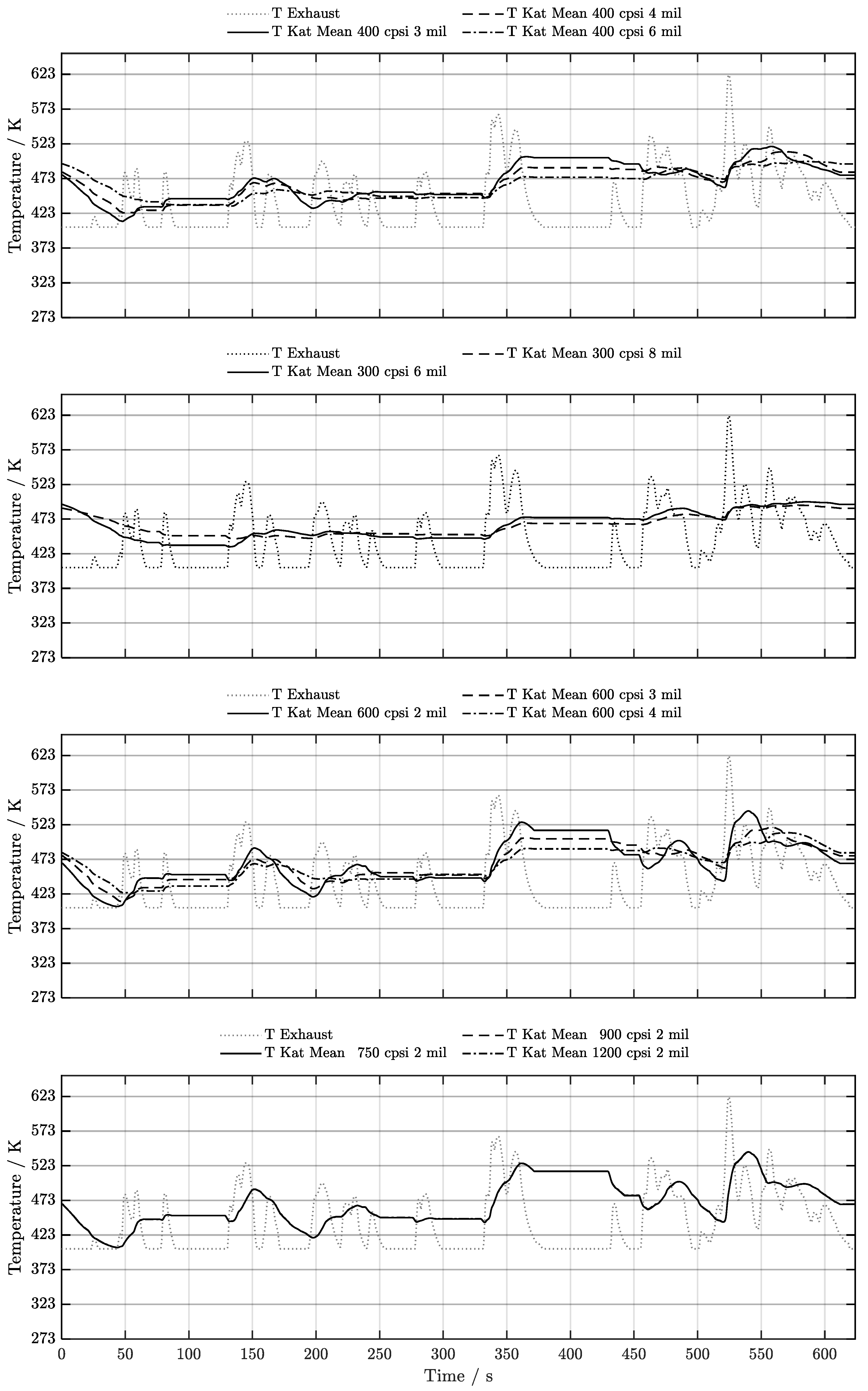 Preprints 209770 g0a4