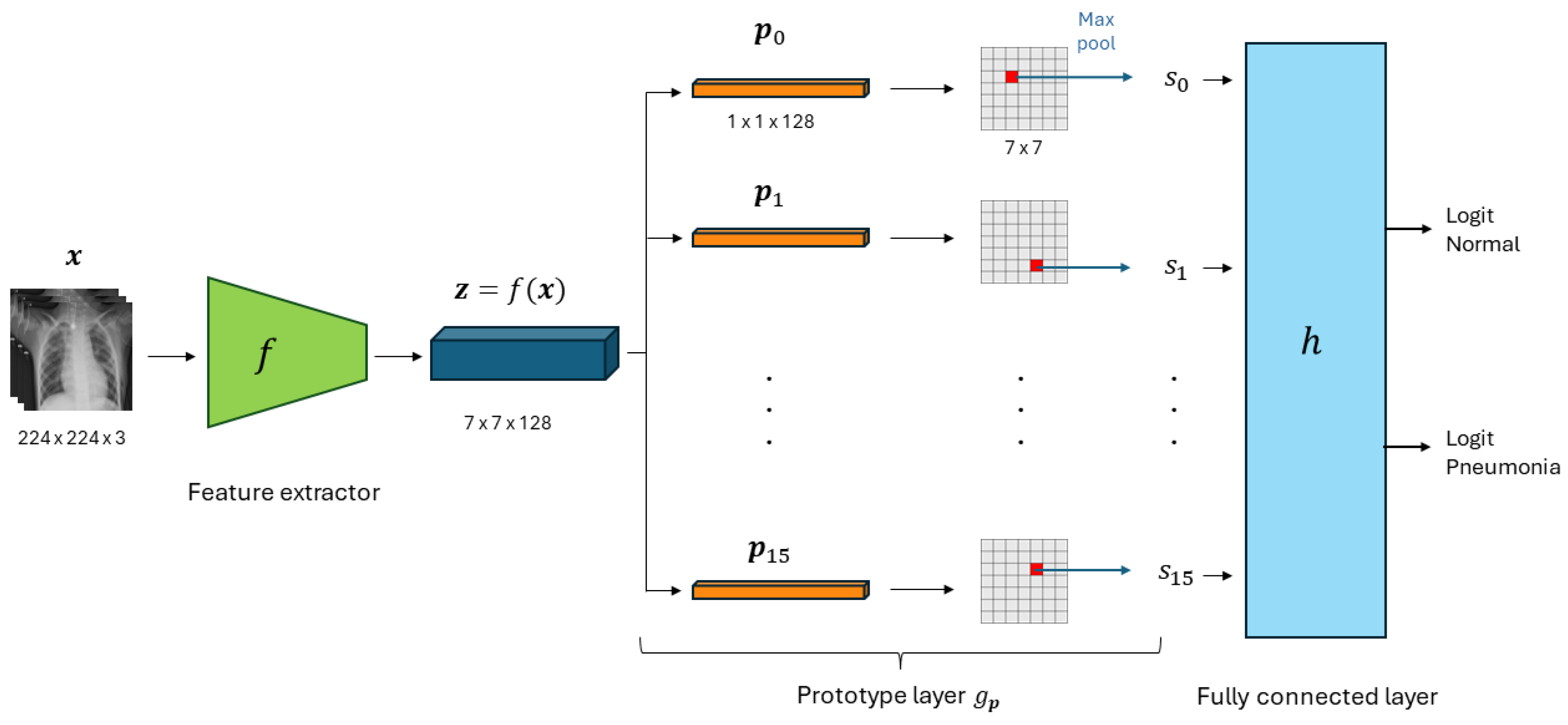 Preprints 117669 g003