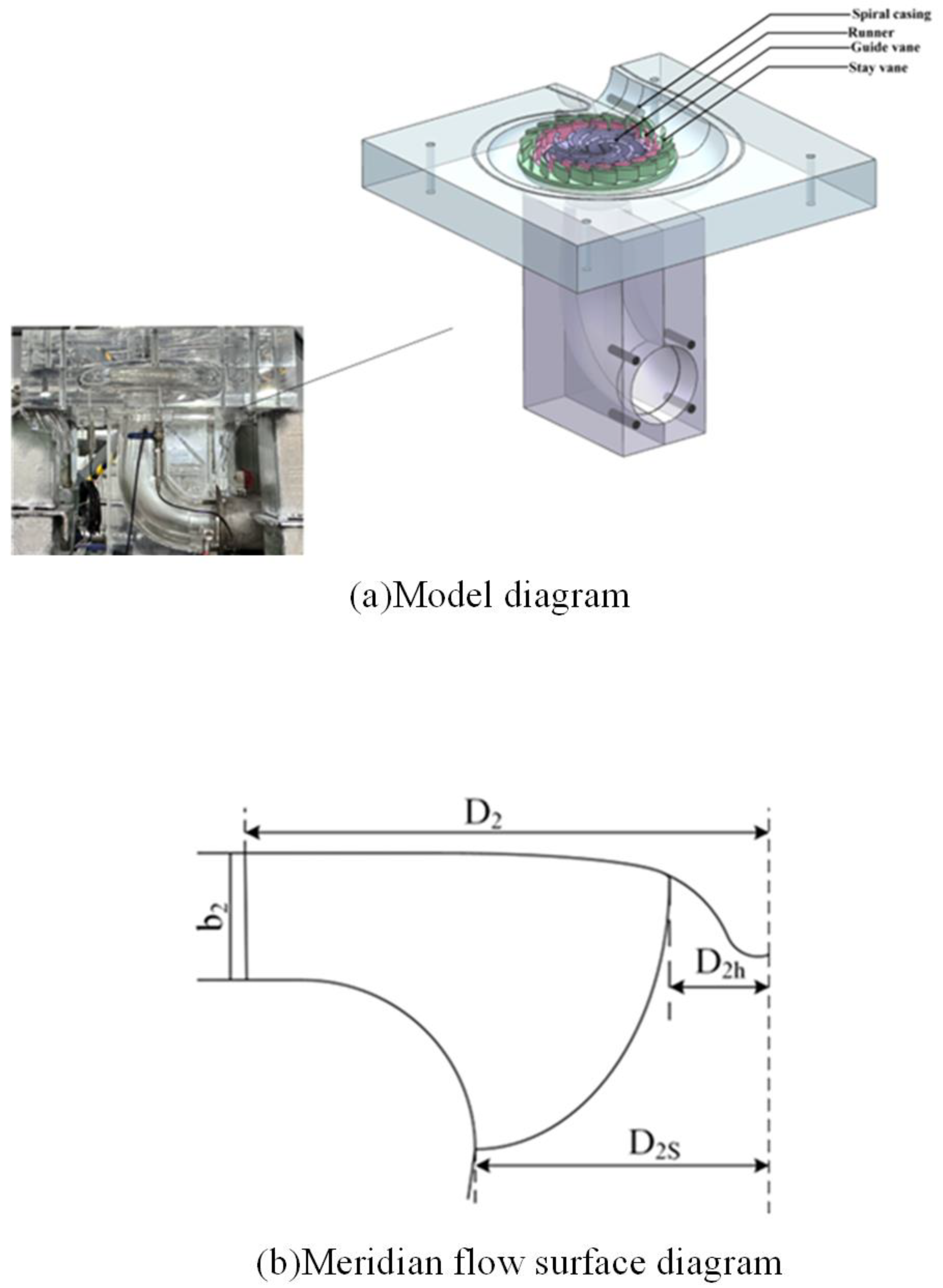 Preprints 147666 g001