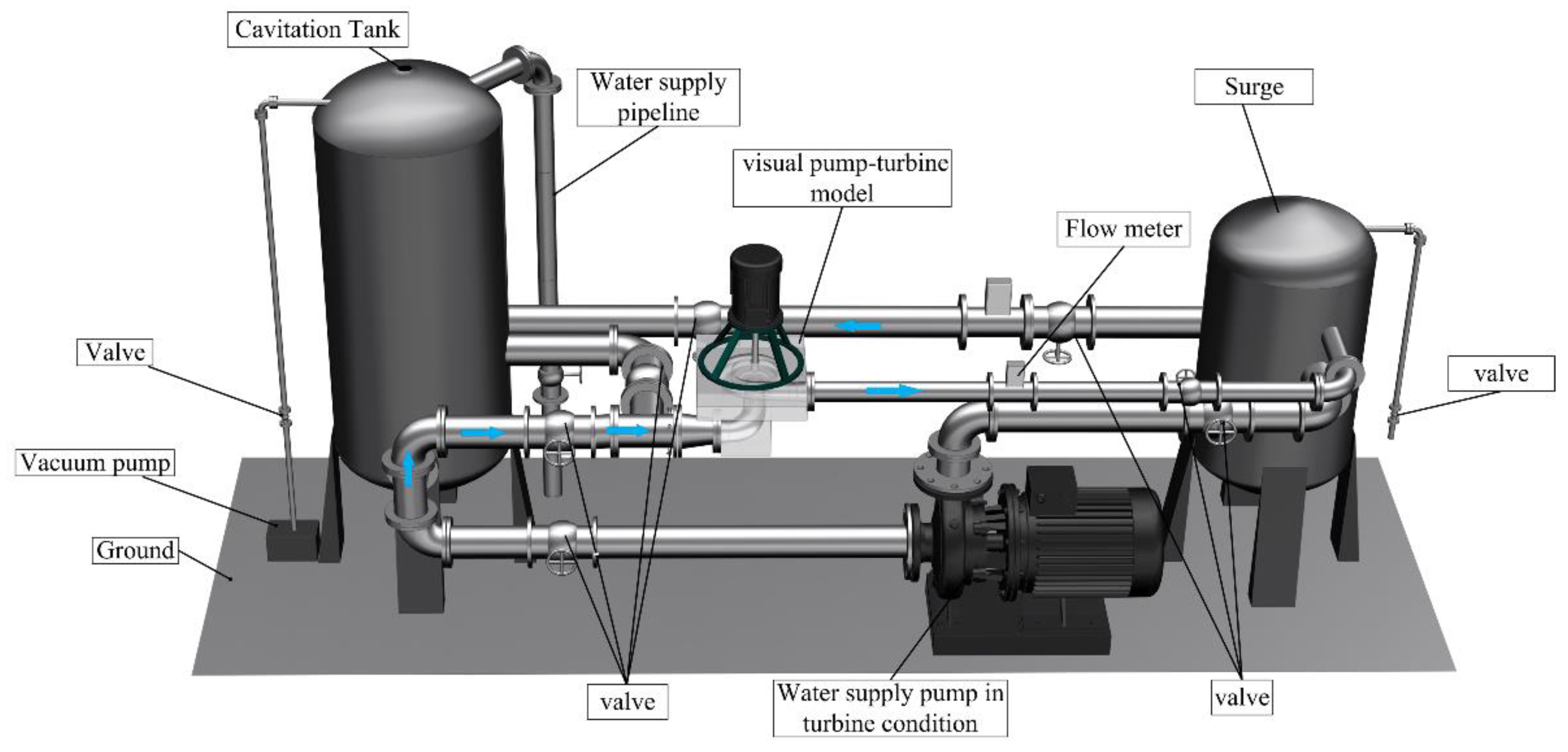 Preprints 147666 g002