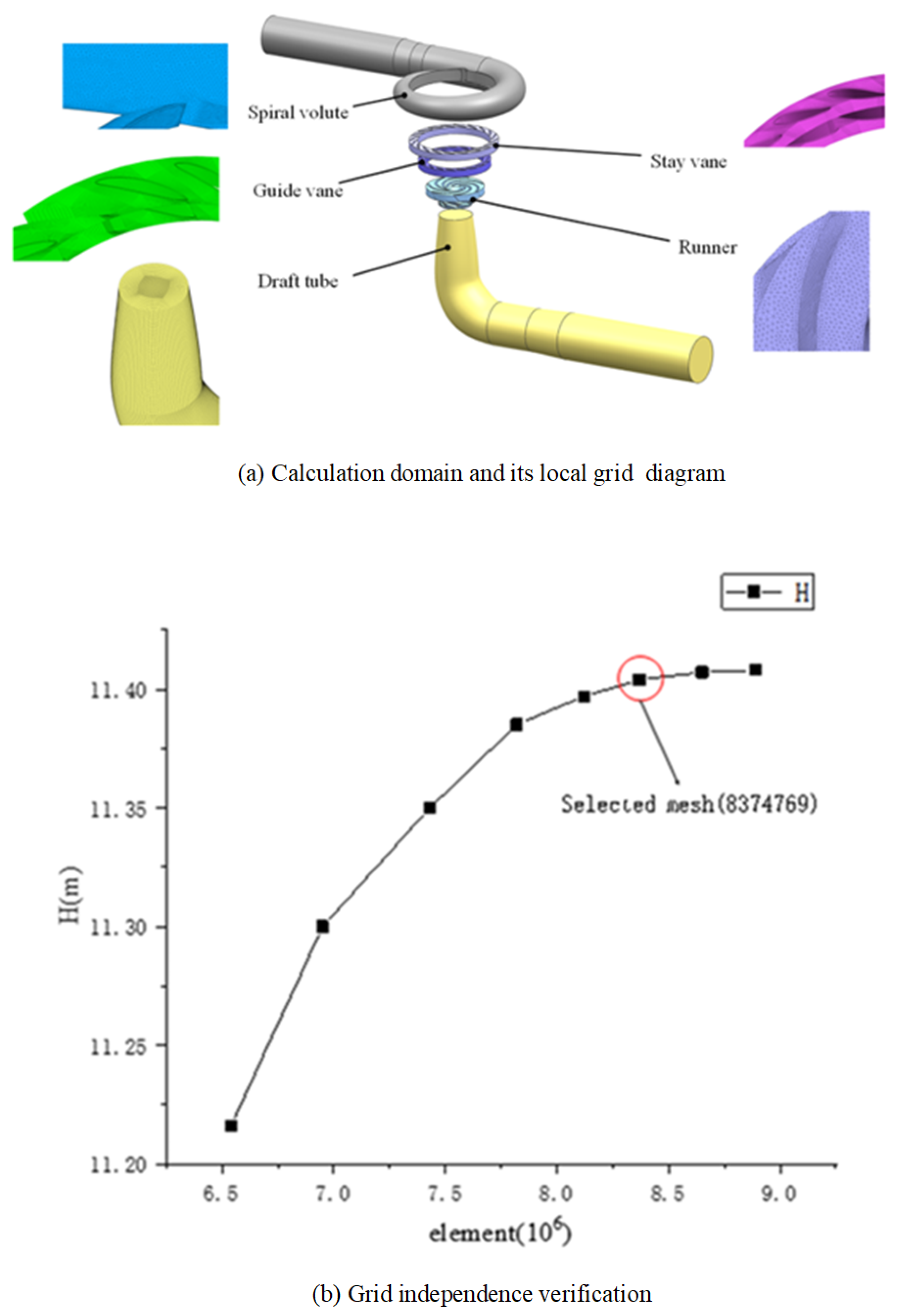 Preprints 147666 g003