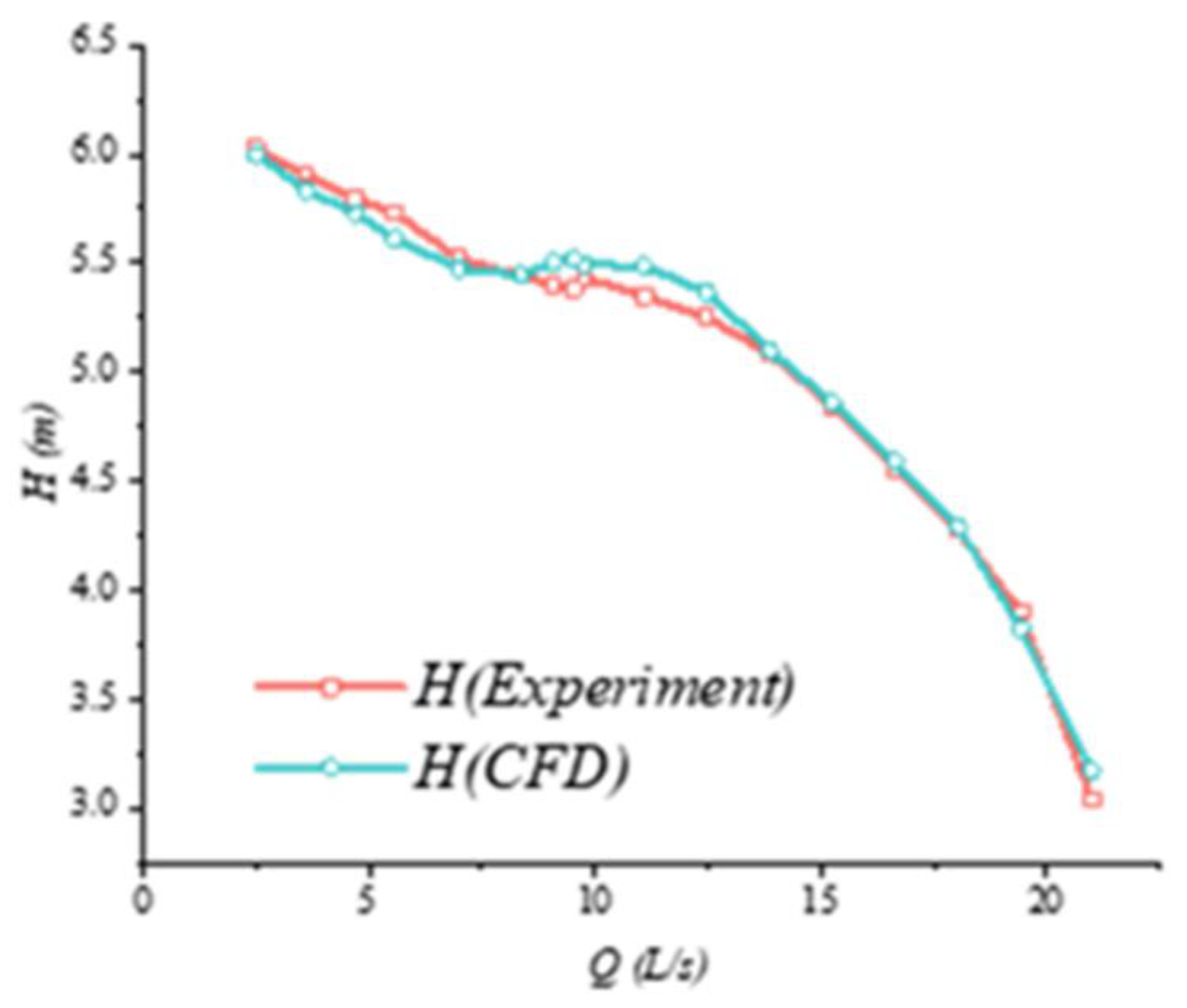 Preprints 147666 g005