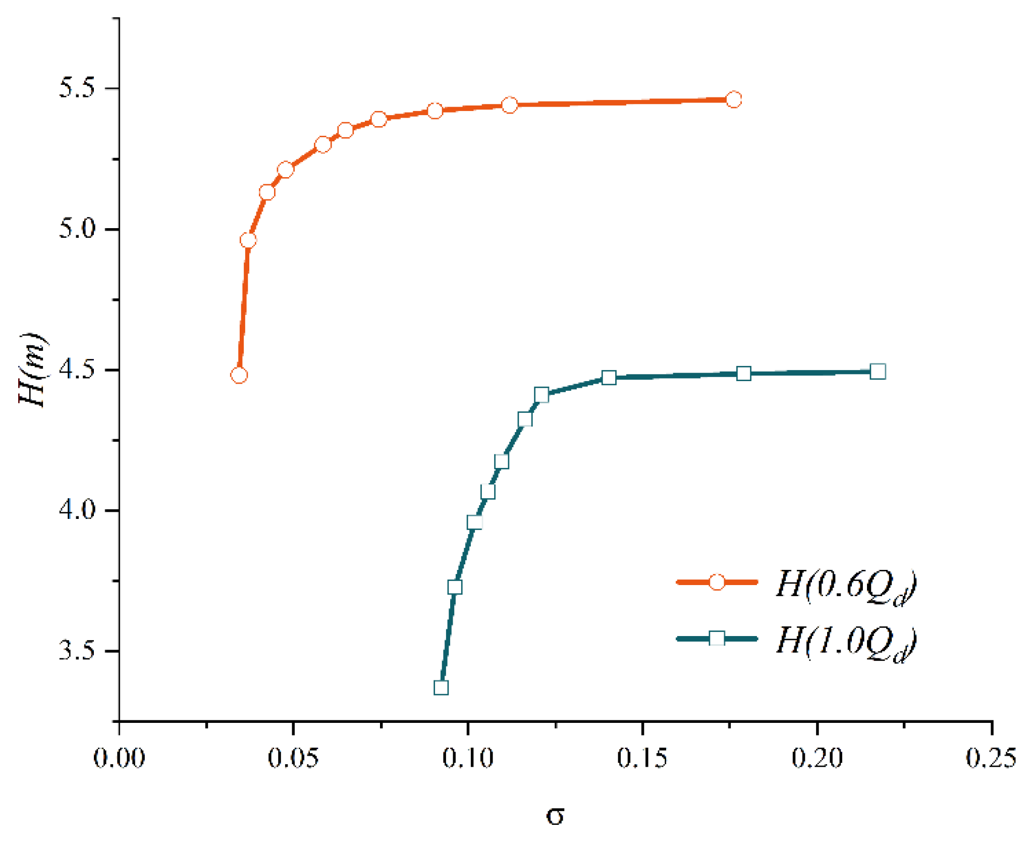 Preprints 147666 g006